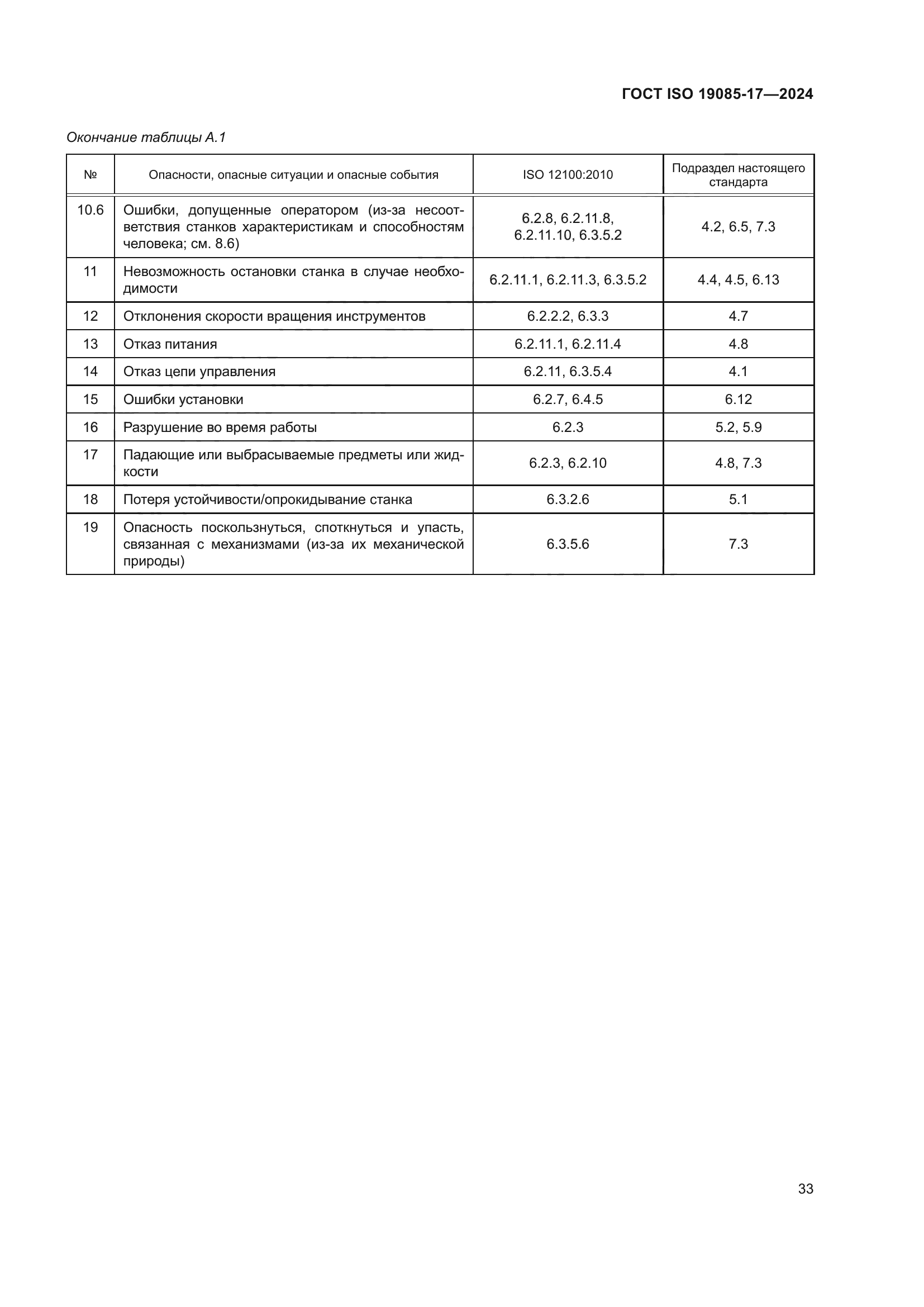 ГОСТ ISO 19085-17-2024