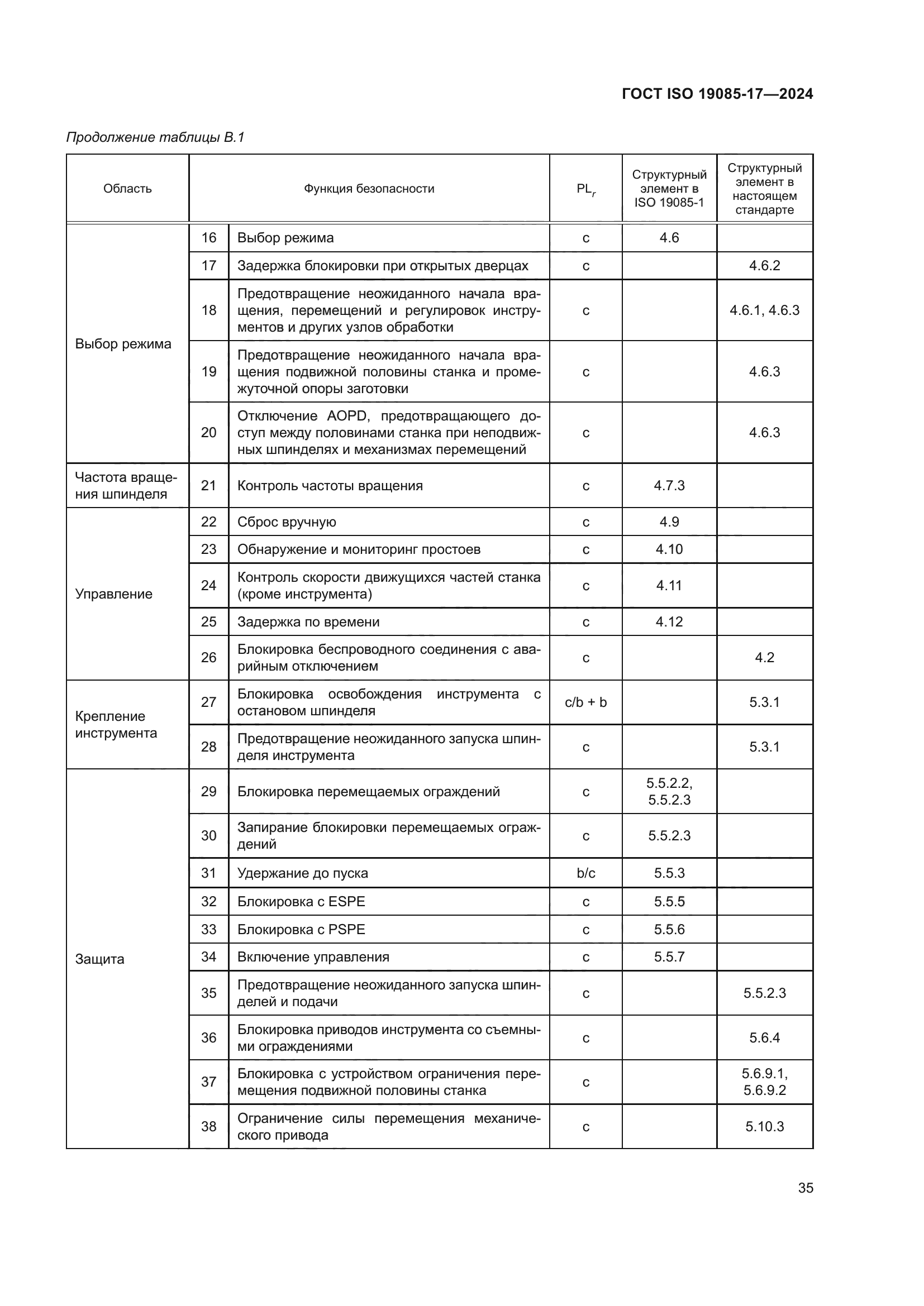 ГОСТ ISO 19085-17-2024