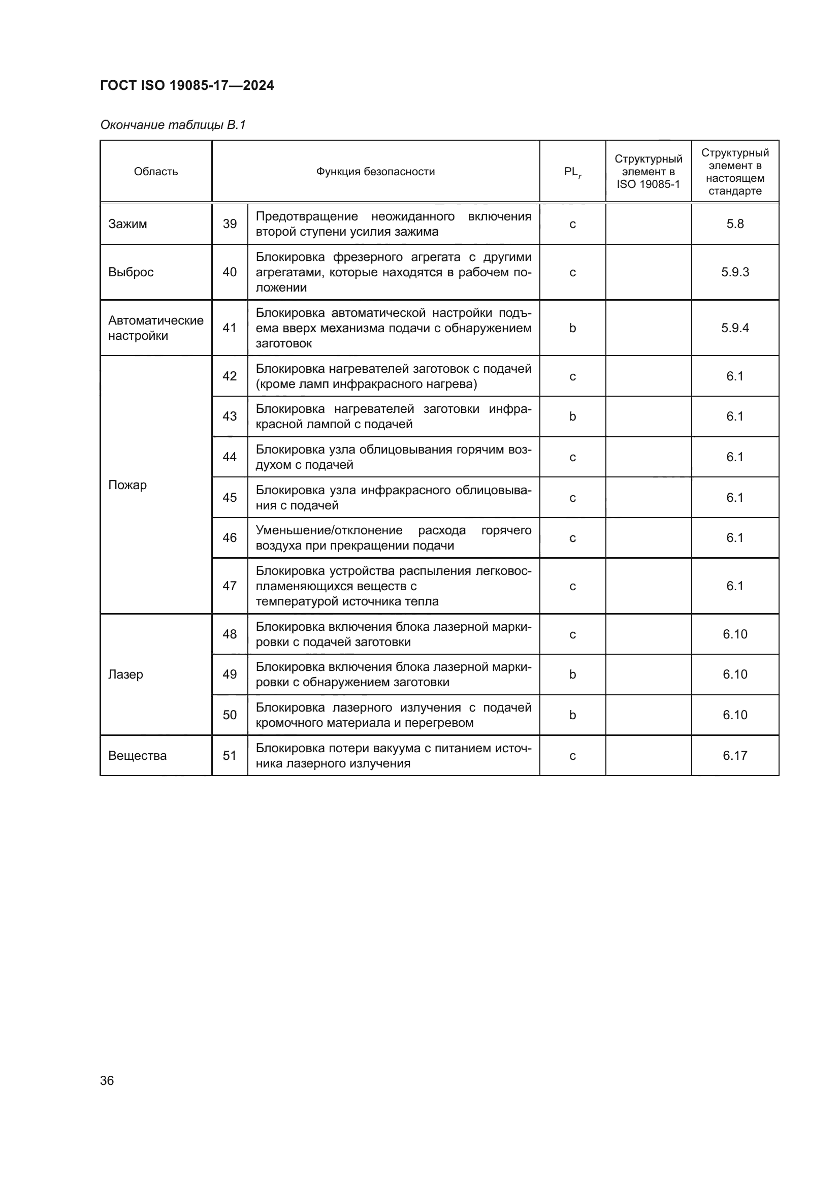 ГОСТ ISO 19085-17-2024