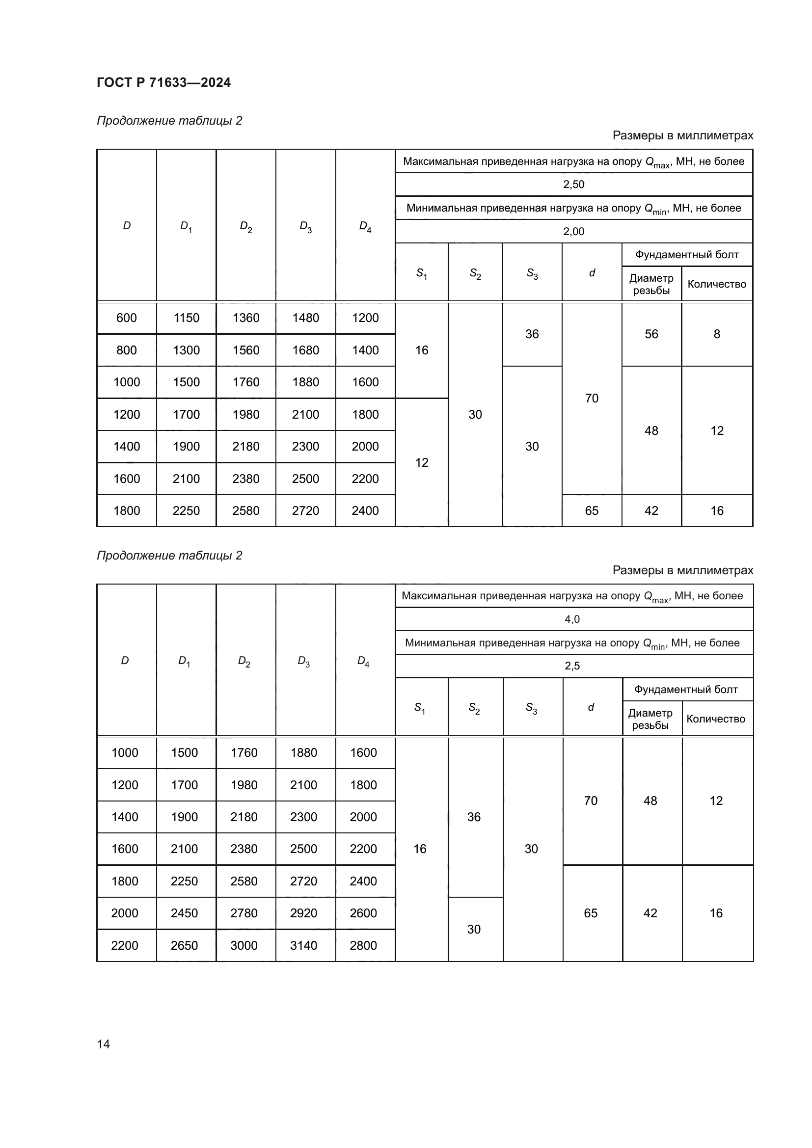 ГОСТ Р 71633-2024