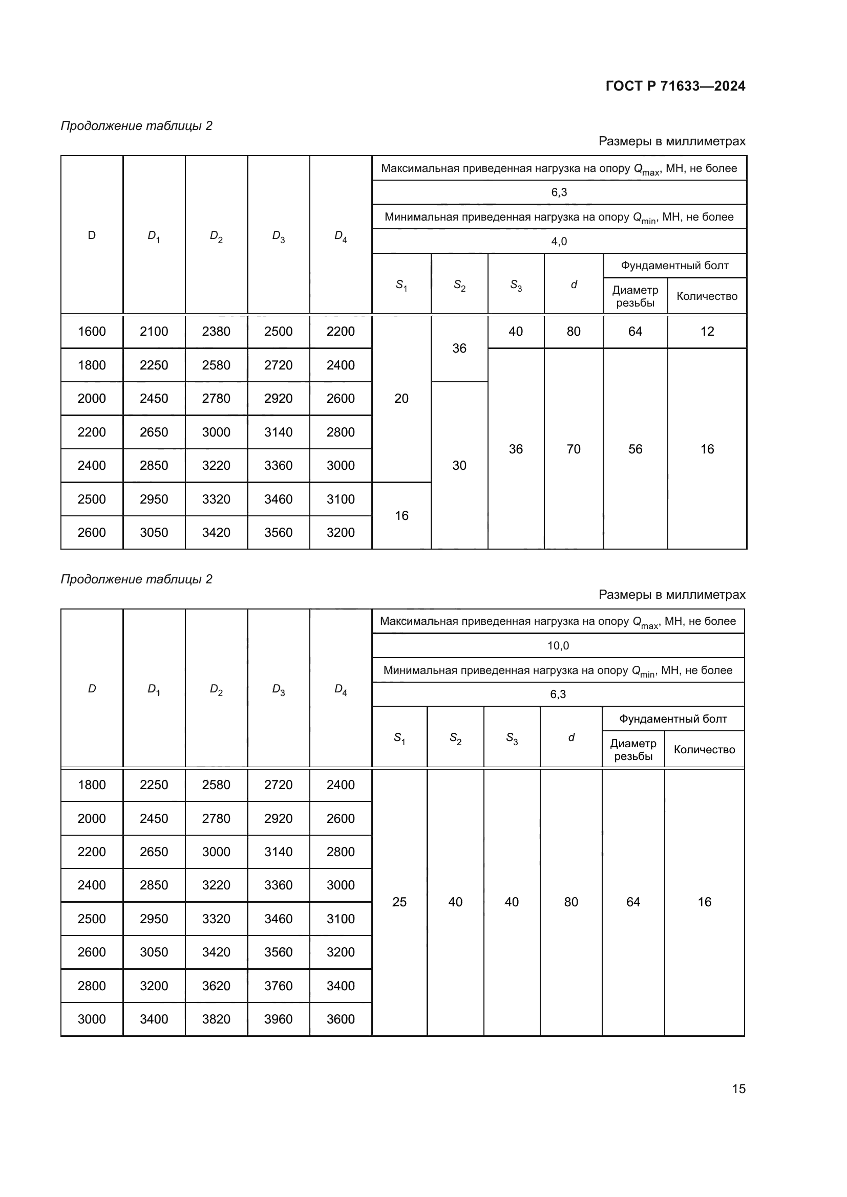 ГОСТ Р 71633-2024