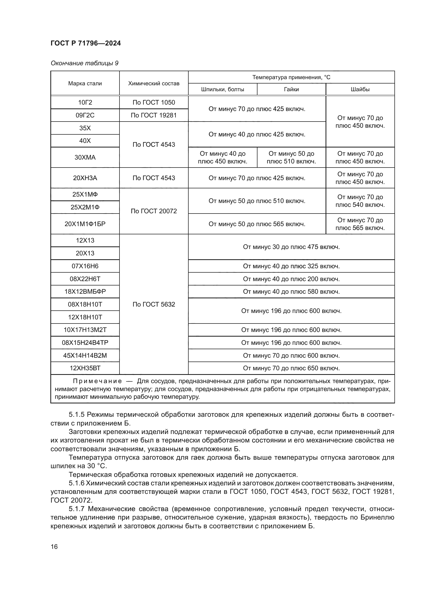 ГОСТ Р 71796-2024