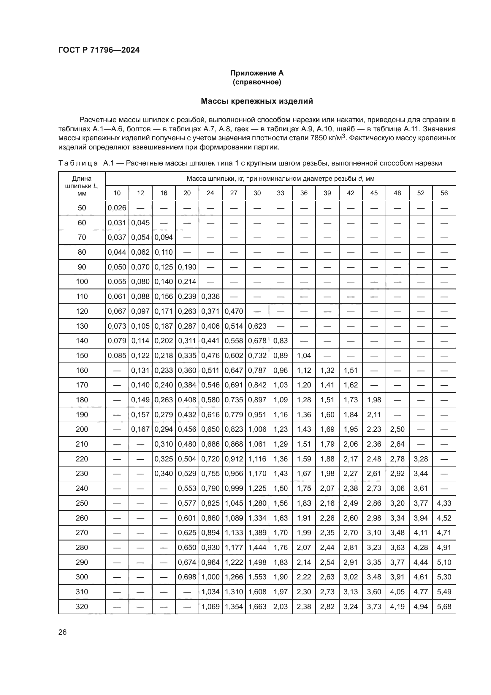 ГОСТ Р 71796-2024