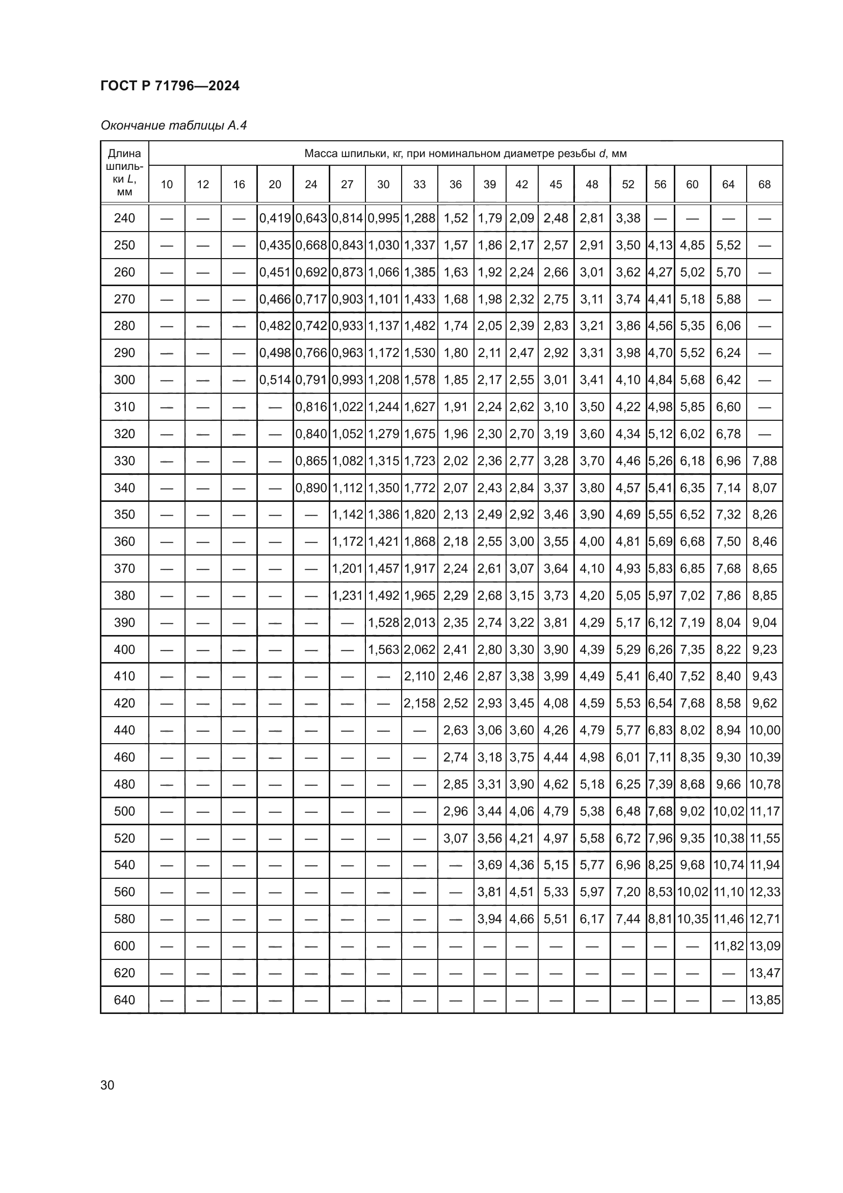 ГОСТ Р 71796-2024