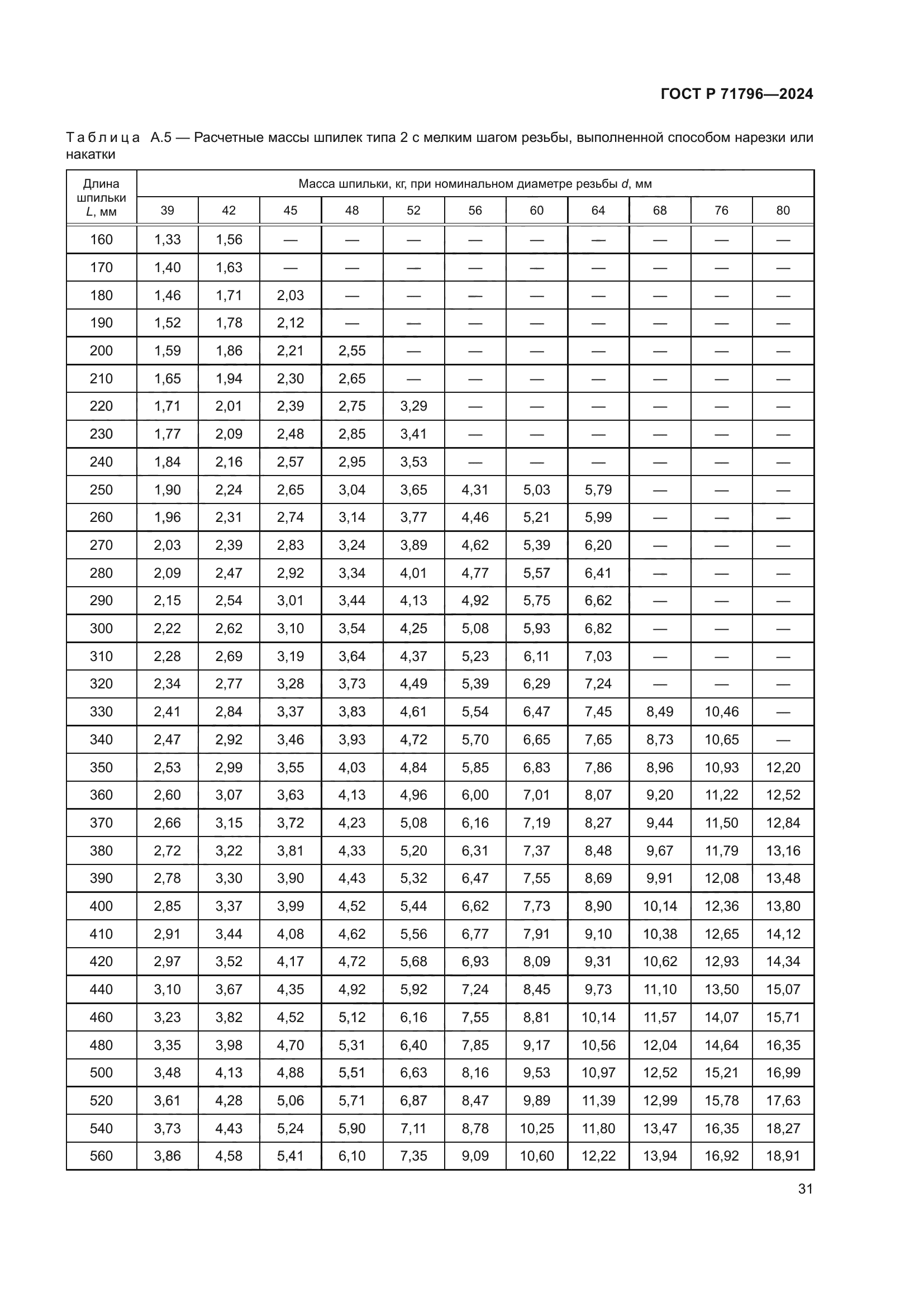 ГОСТ Р 71796-2024