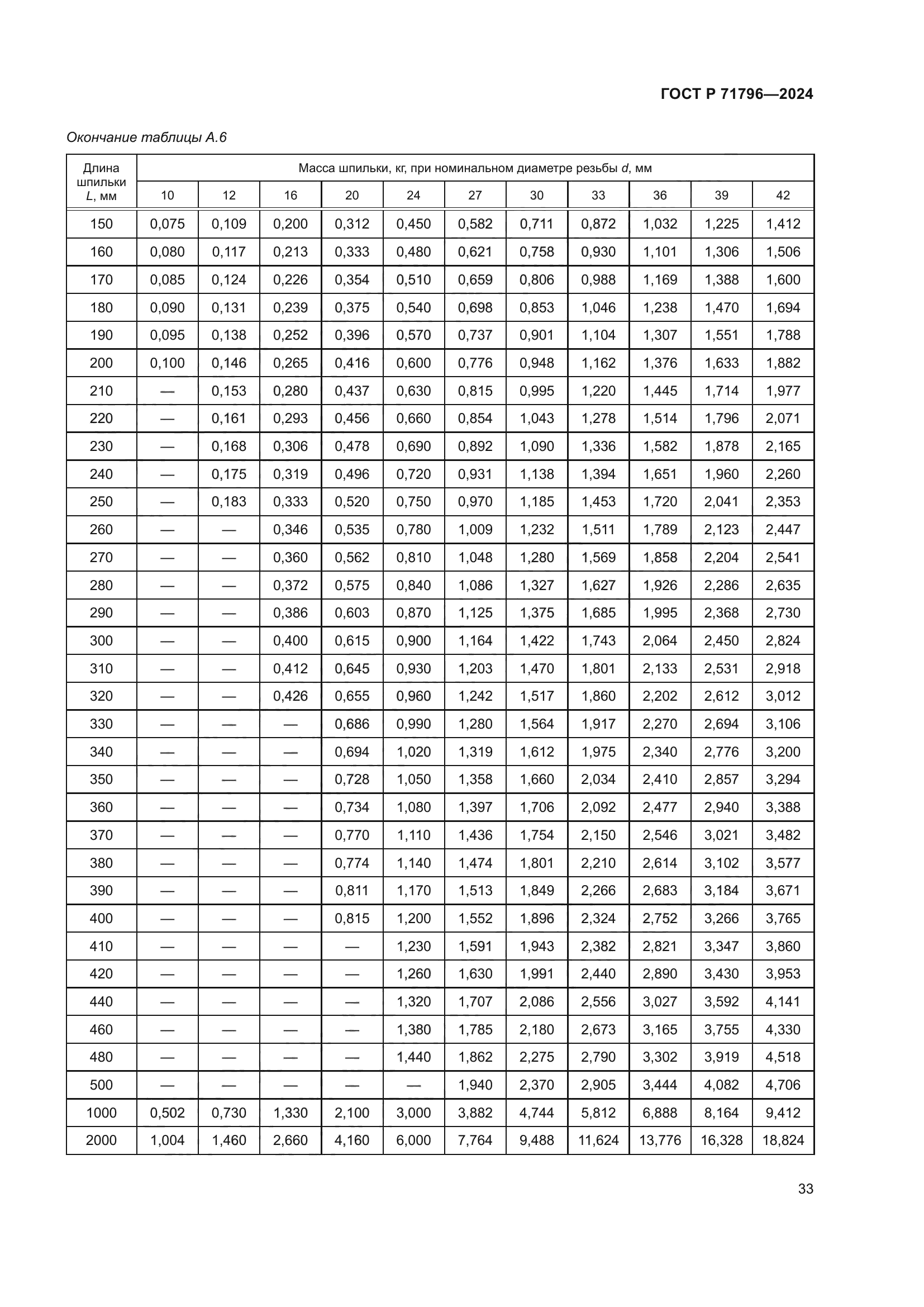 ГОСТ Р 71796-2024