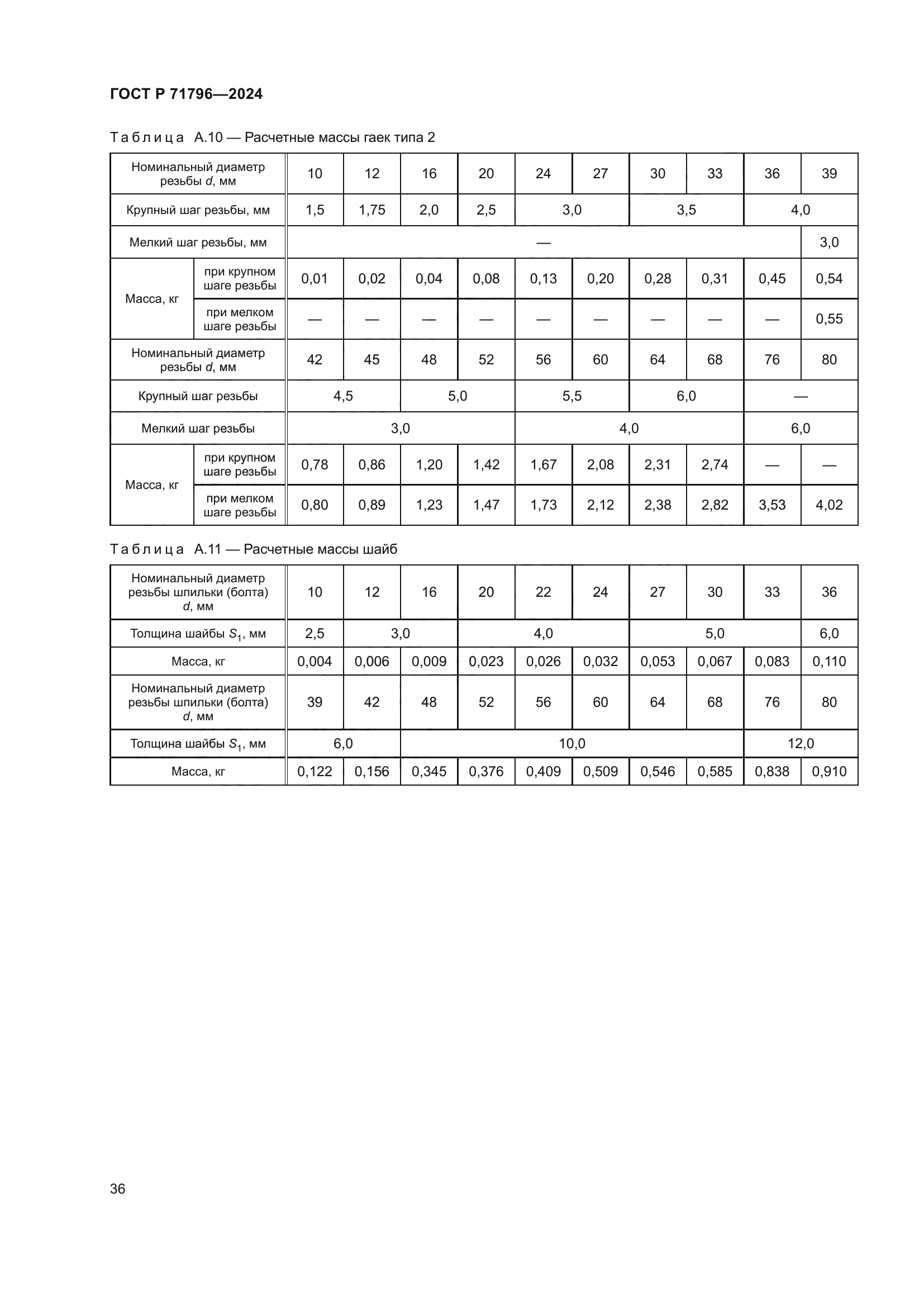 ГОСТ Р 71796-2024