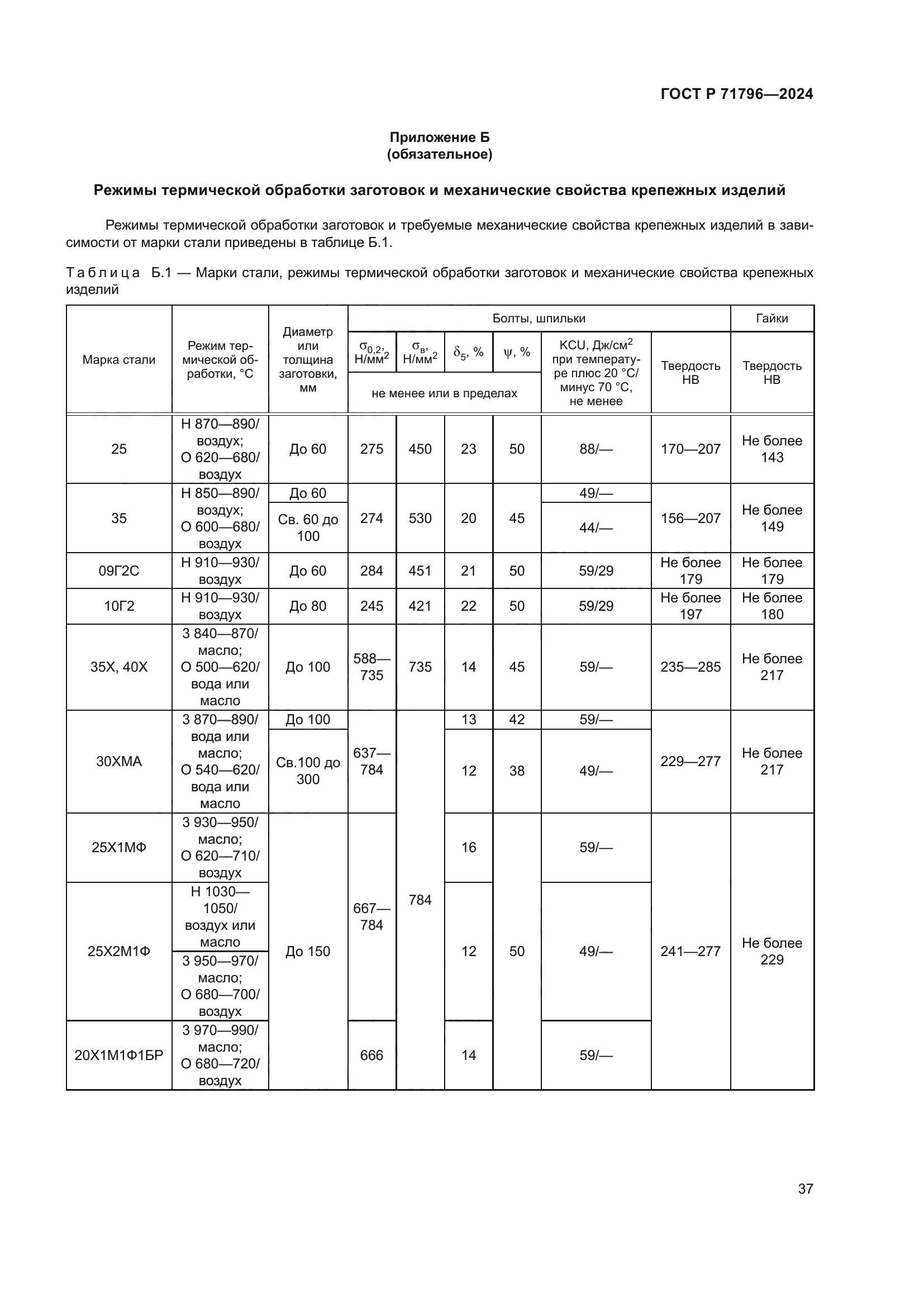 ГОСТ Р 71796-2024