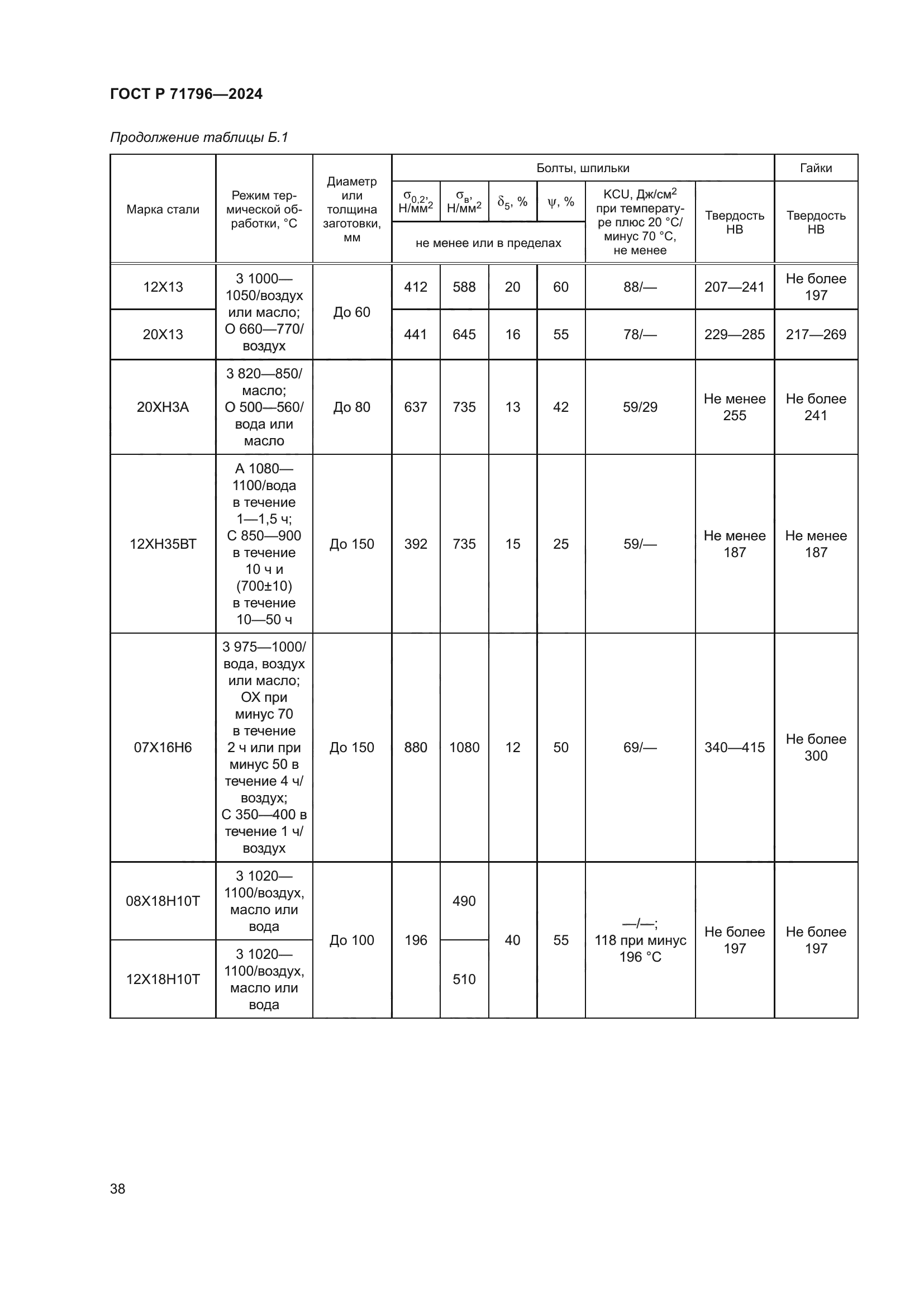 ГОСТ Р 71796-2024