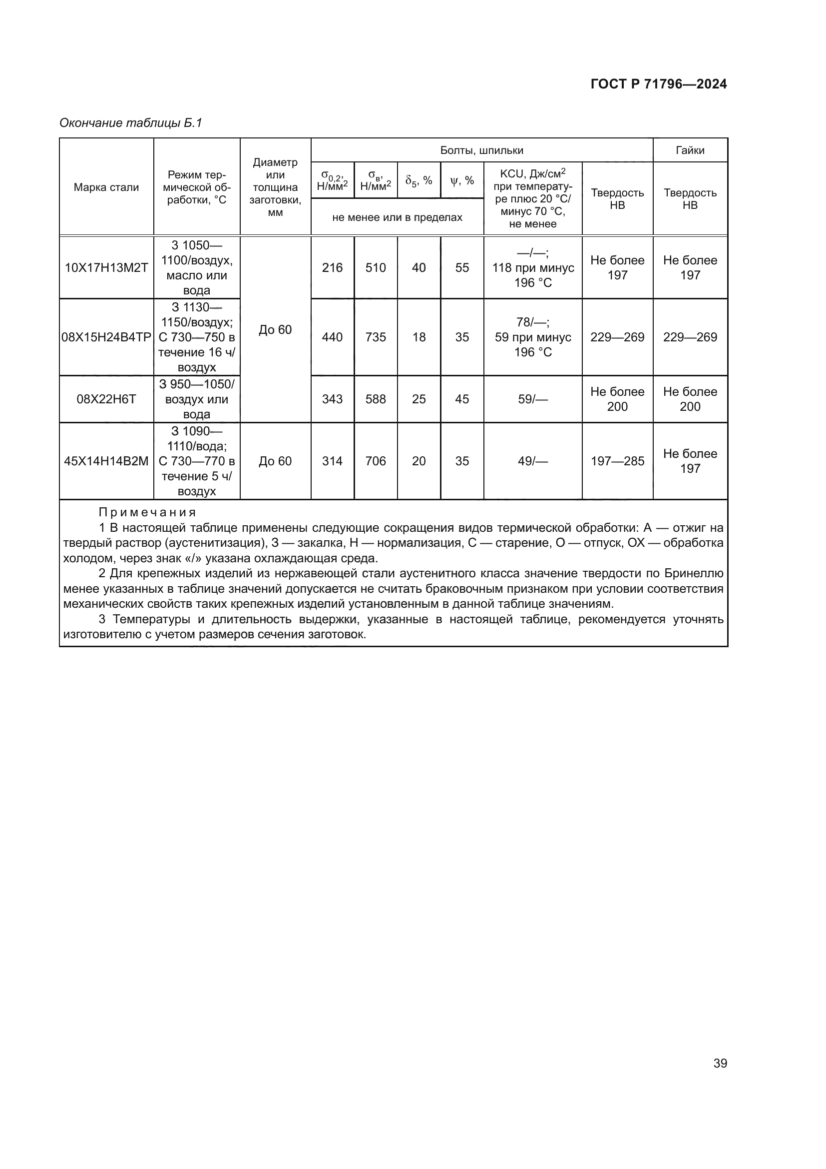 ГОСТ Р 71796-2024