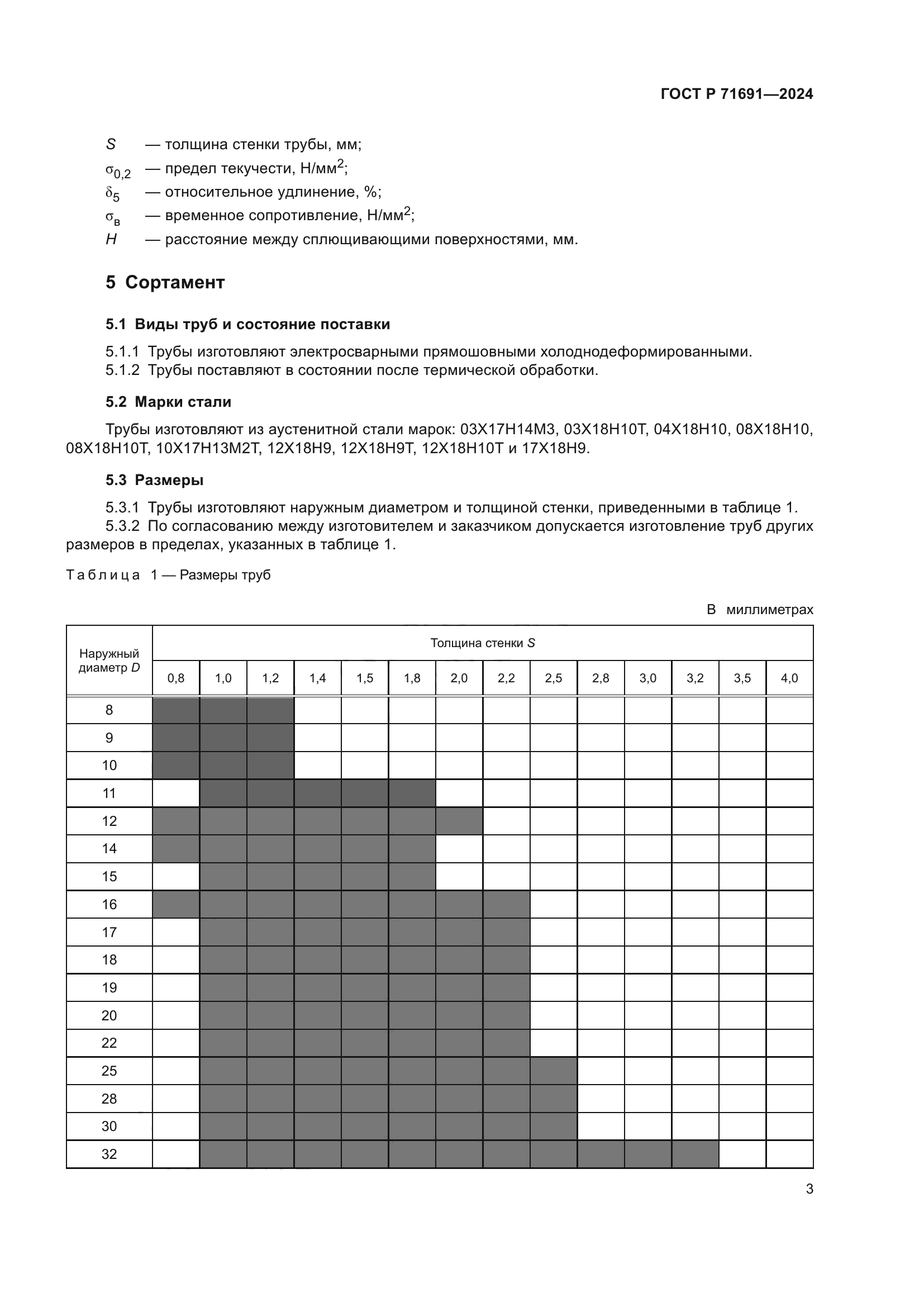 ГОСТ Р 71691-2024