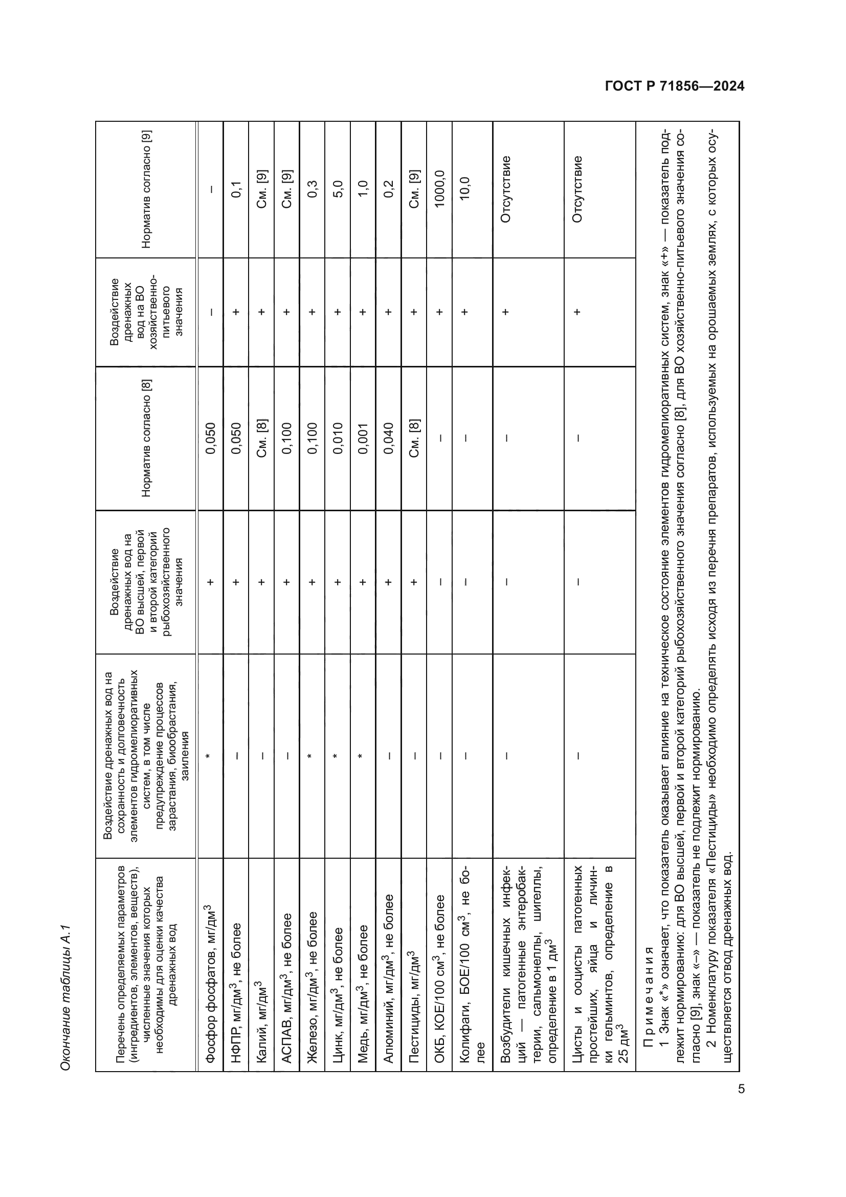 ГОСТ Р 71856-2024