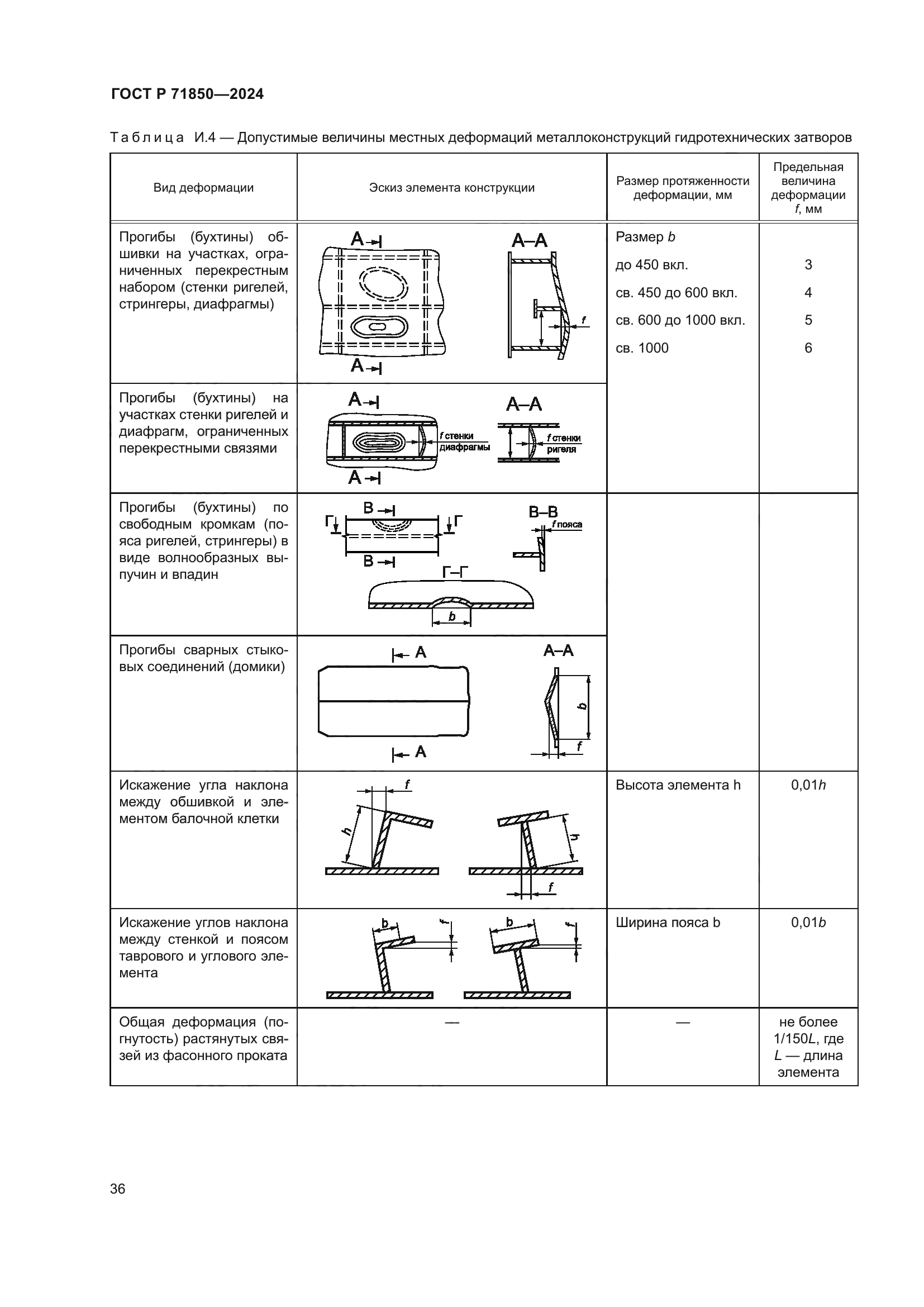 ГОСТ Р 71850-2024