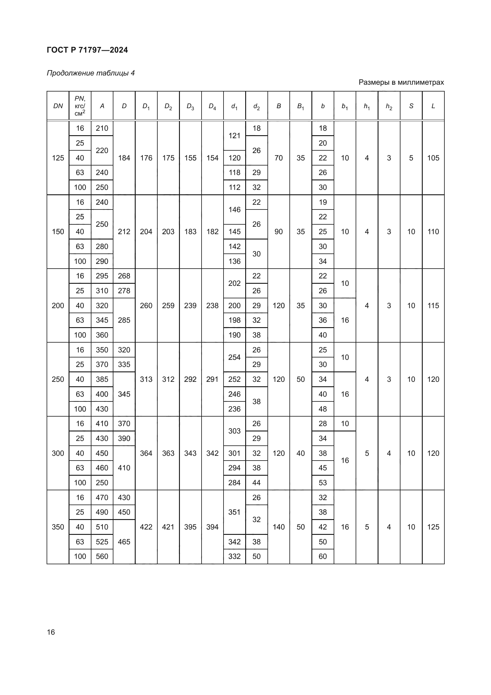 ГОСТ Р 71797-2024