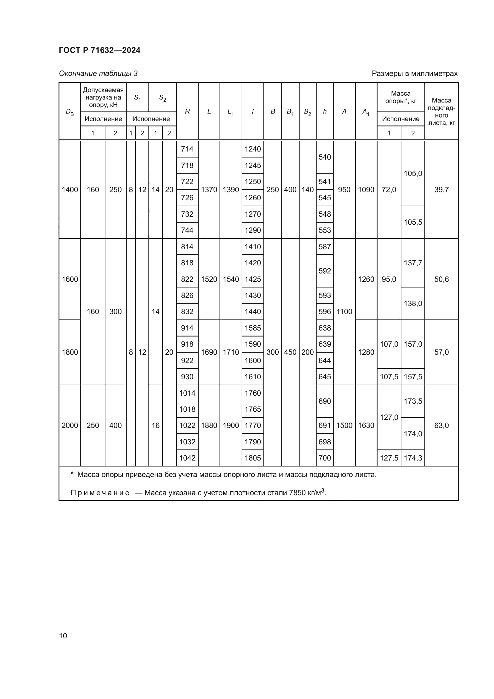 ГОСТ Р 71632-2024