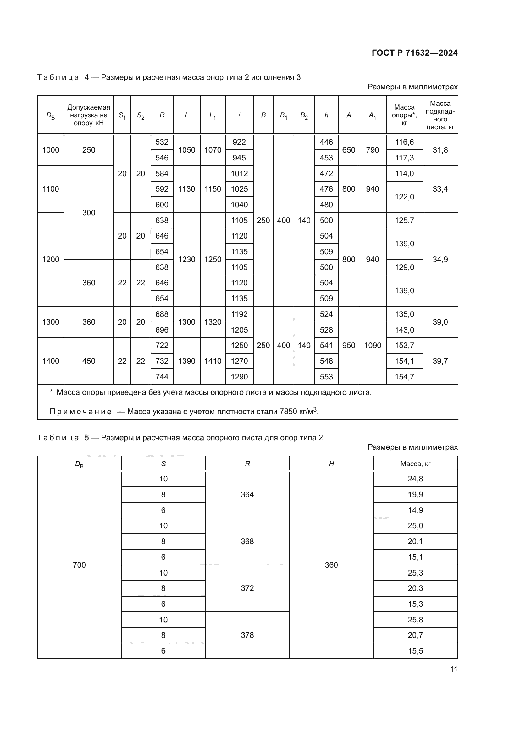 ГОСТ Р 71632-2024