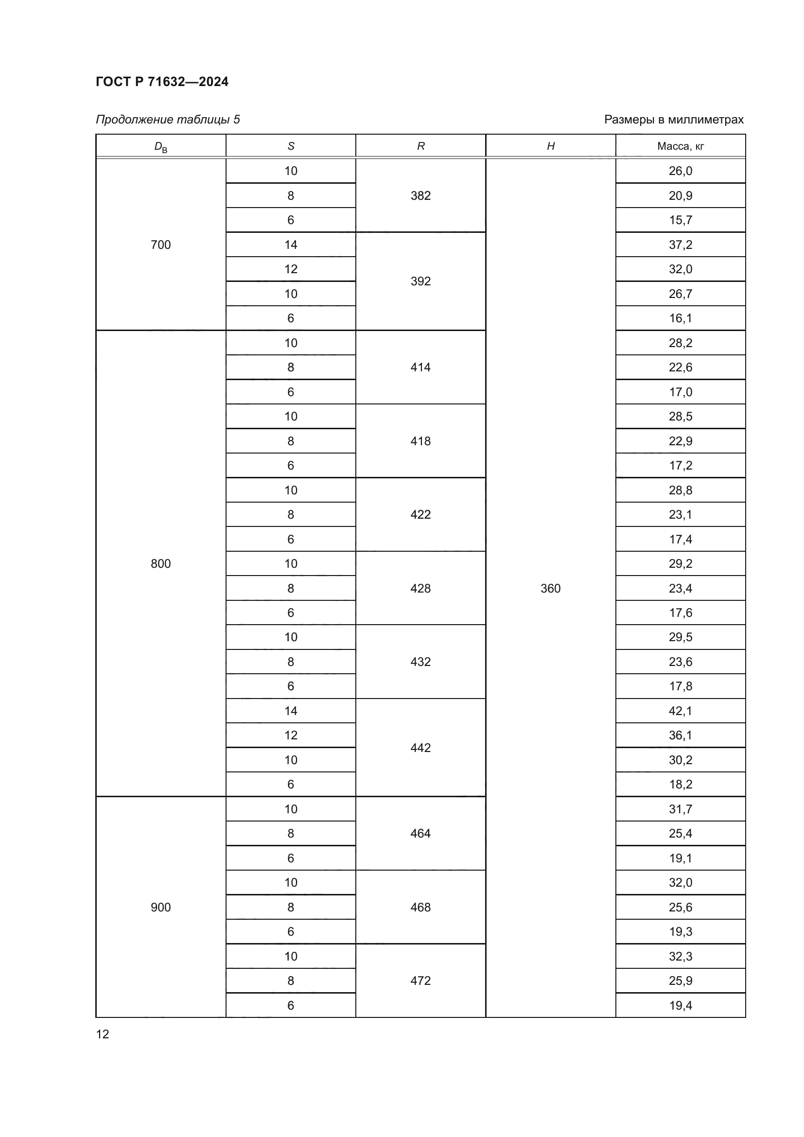 ГОСТ Р 71632-2024