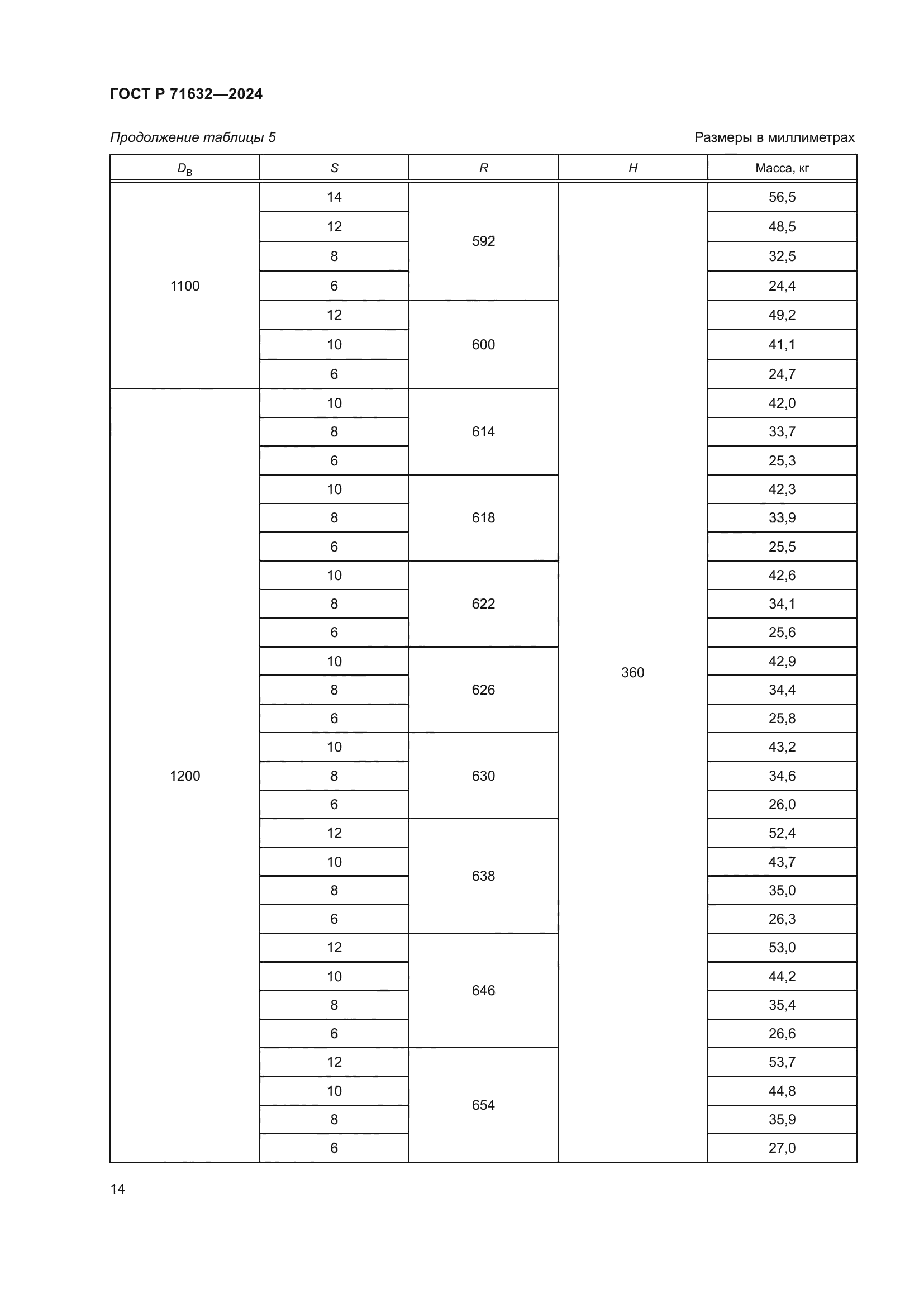 ГОСТ Р 71632-2024