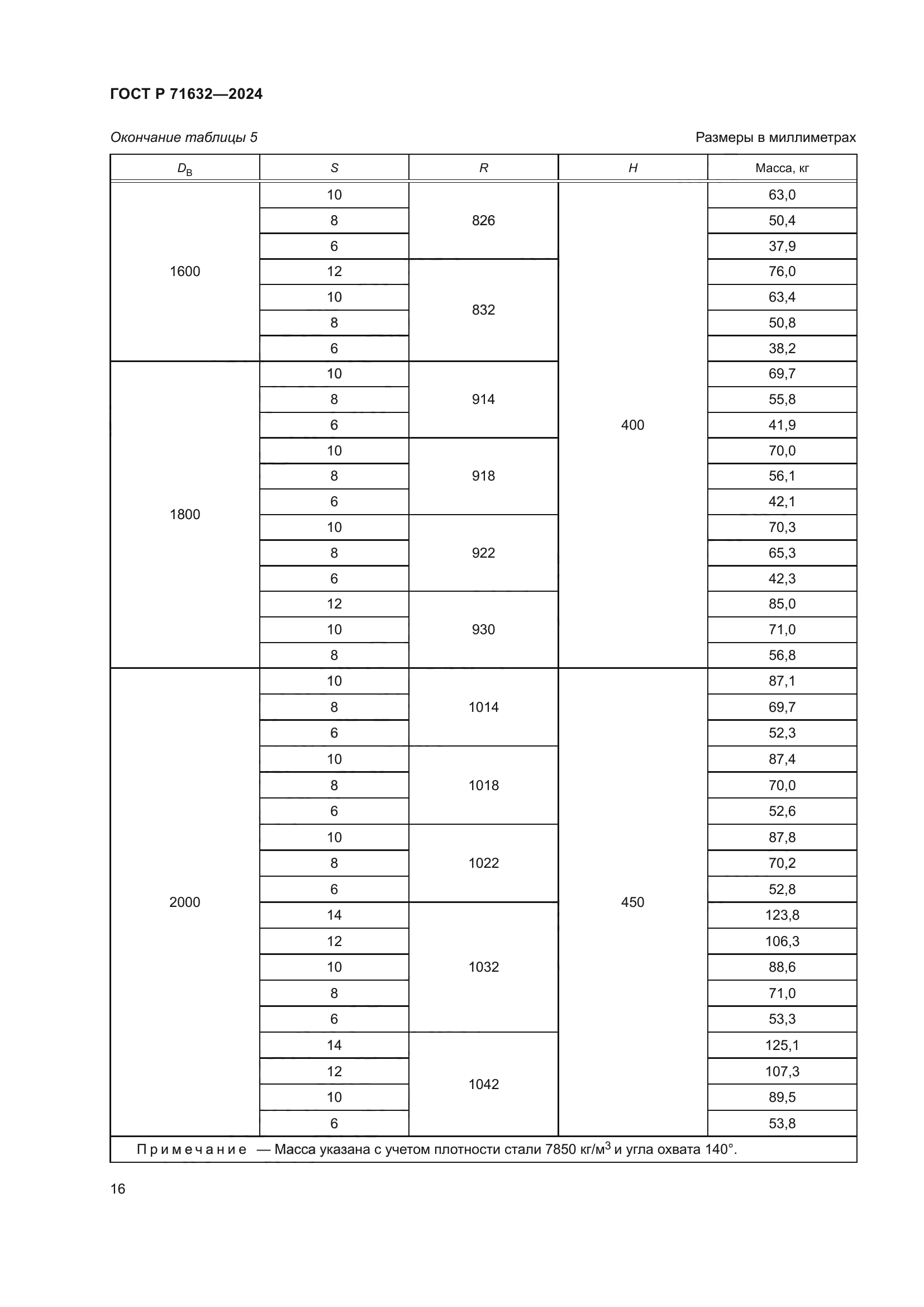 ГОСТ Р 71632-2024