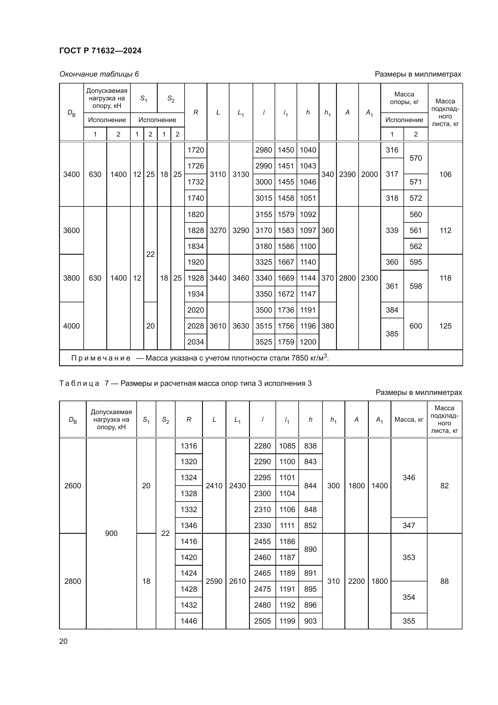 ГОСТ Р 71632-2024