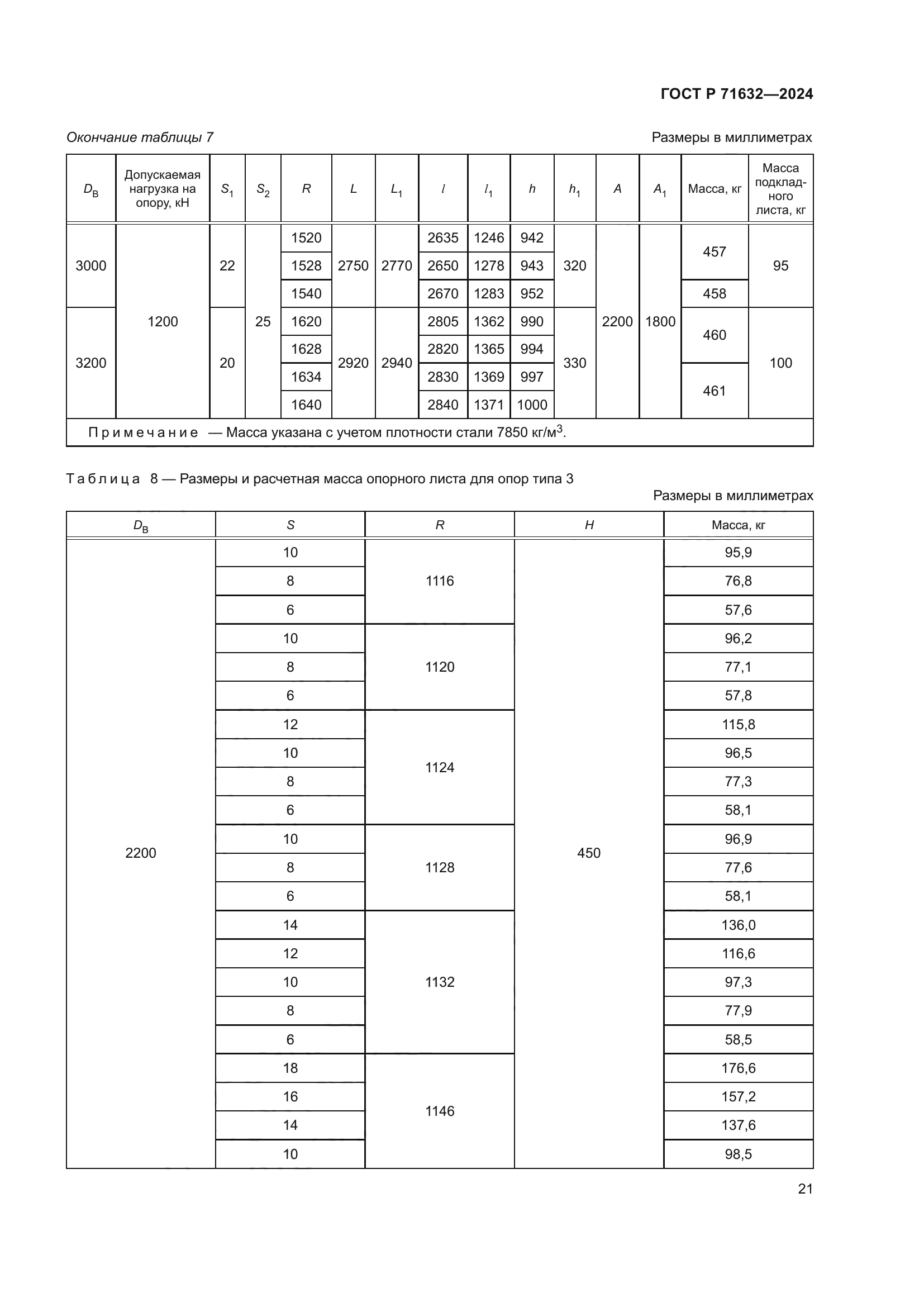 ГОСТ Р 71632-2024