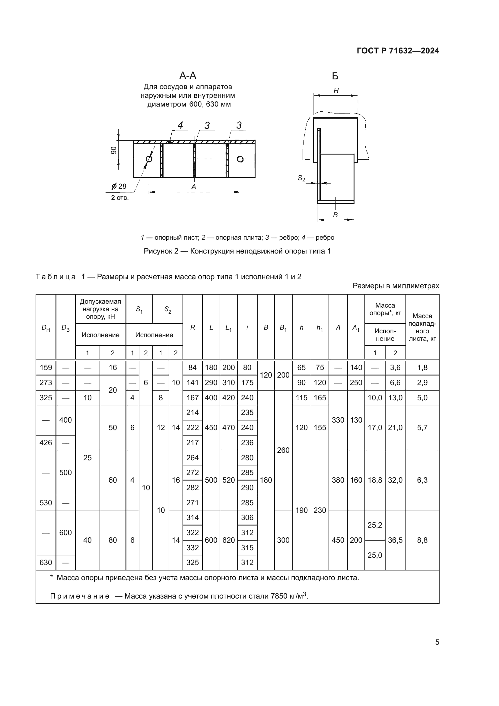 ГОСТ Р 71632-2024