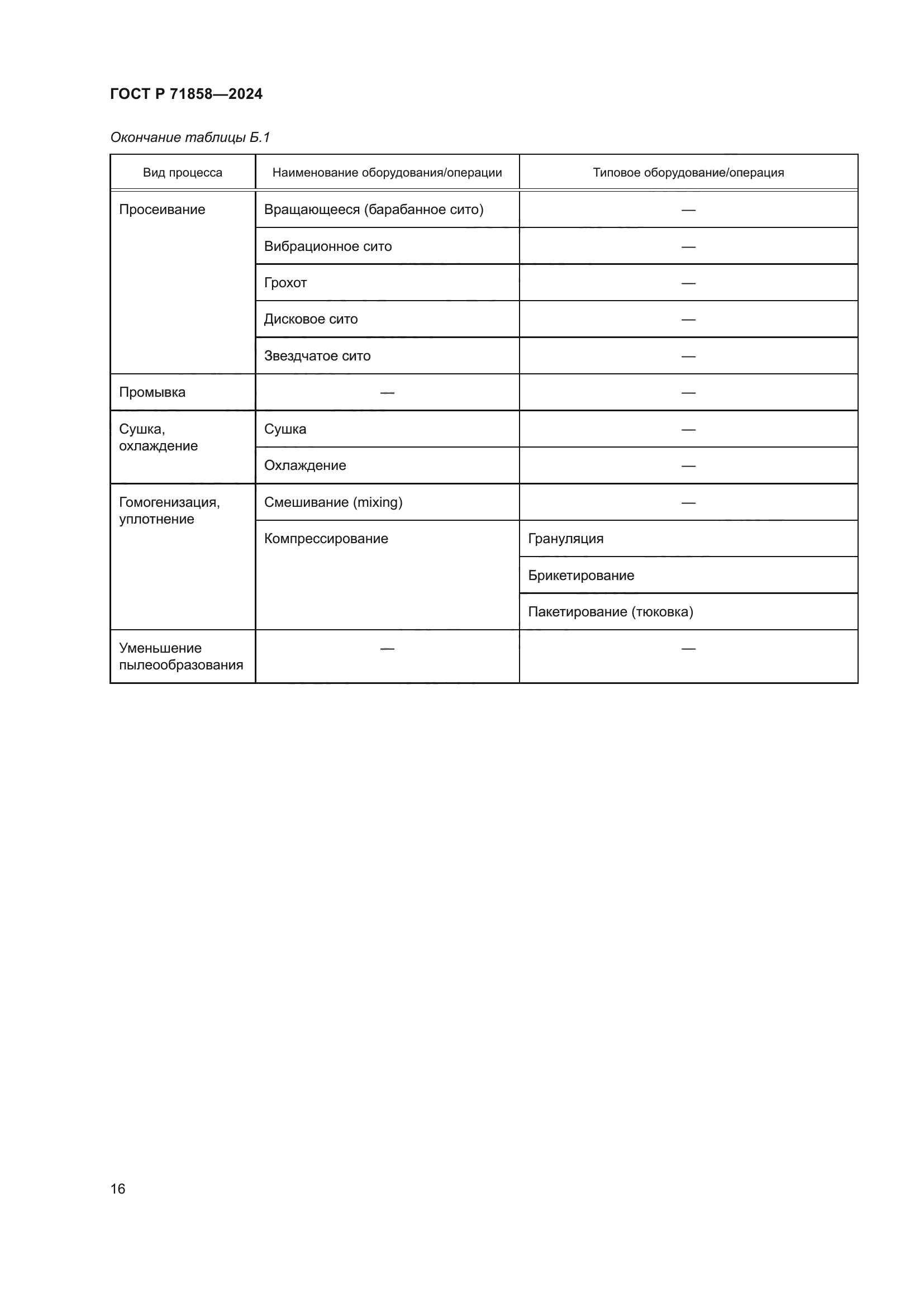 ГОСТ Р 71858-2024