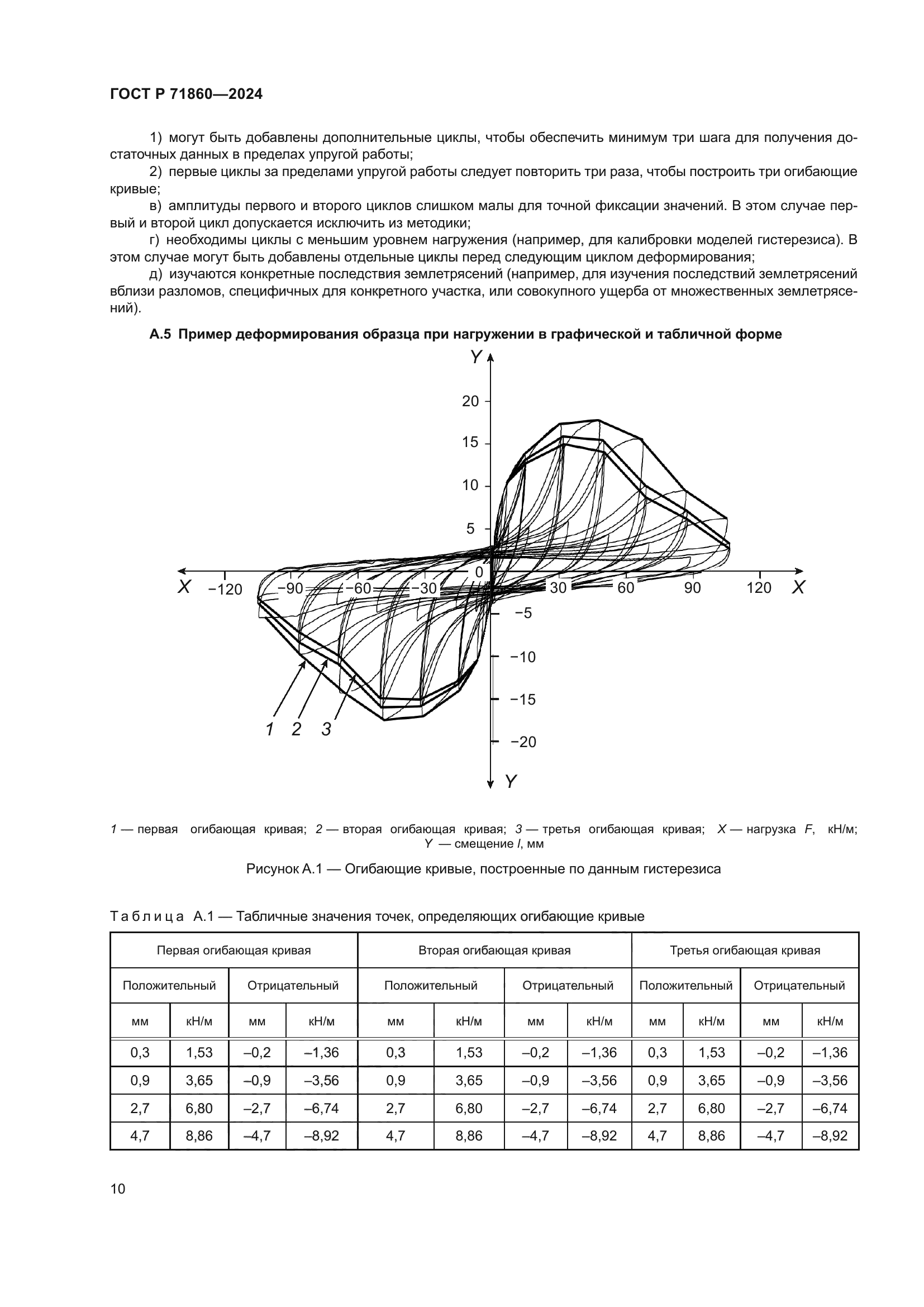 ГОСТ Р 71860-2024