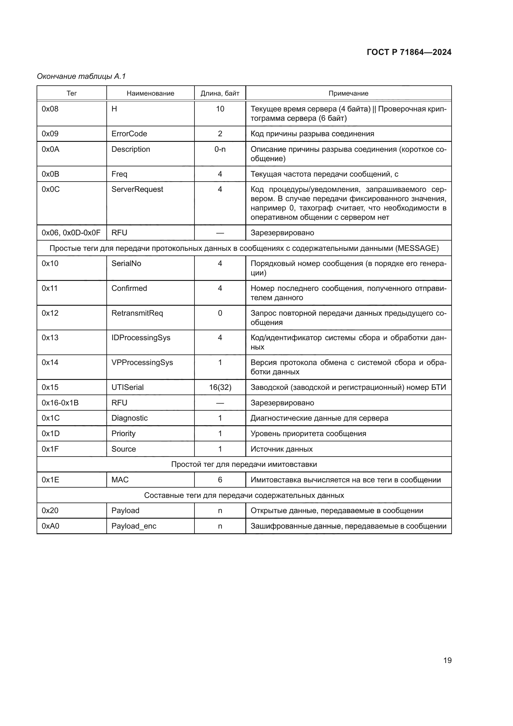 ГОСТ Р 71864-2024