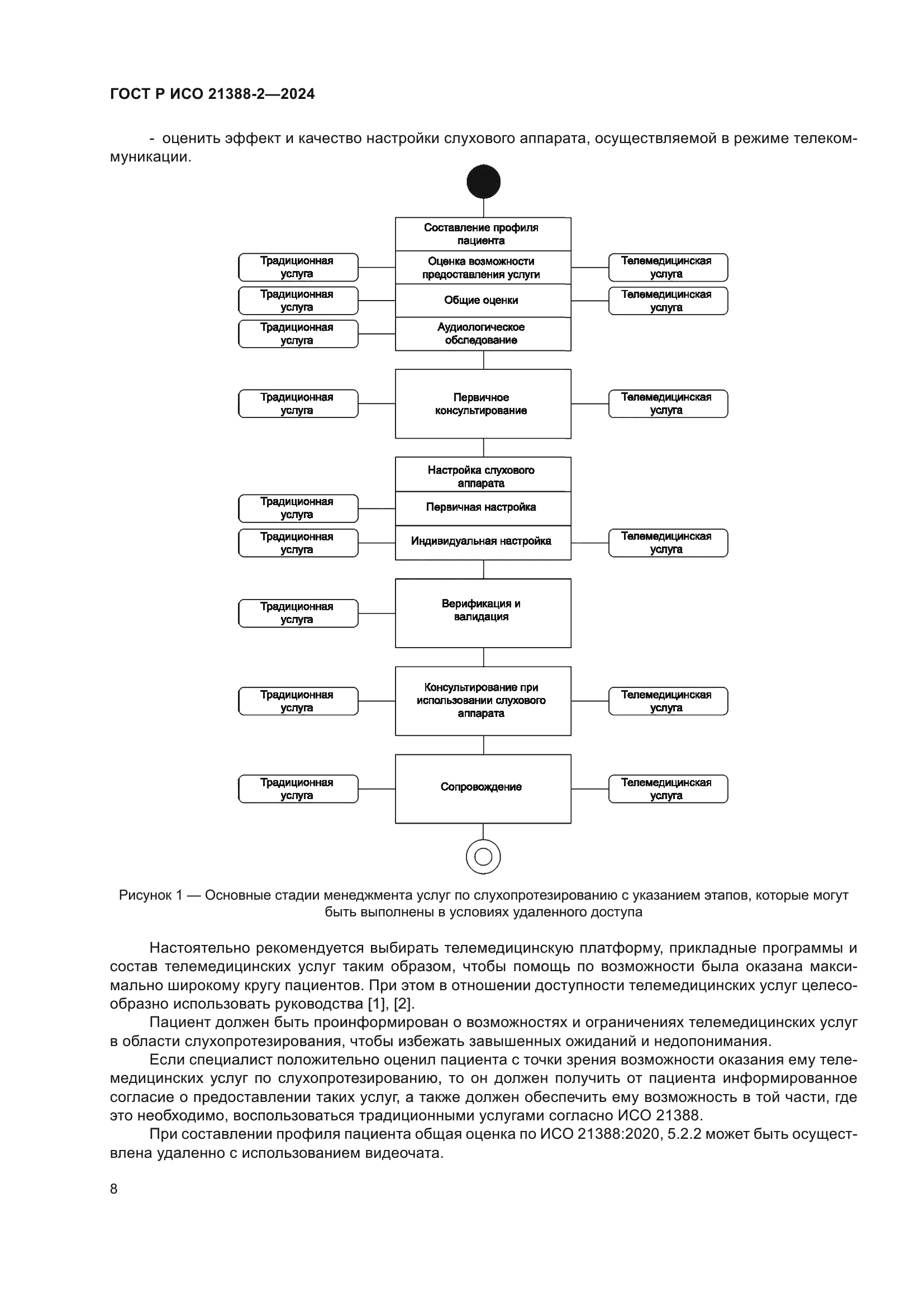 ГОСТ Р ИСО 21388-2-2024