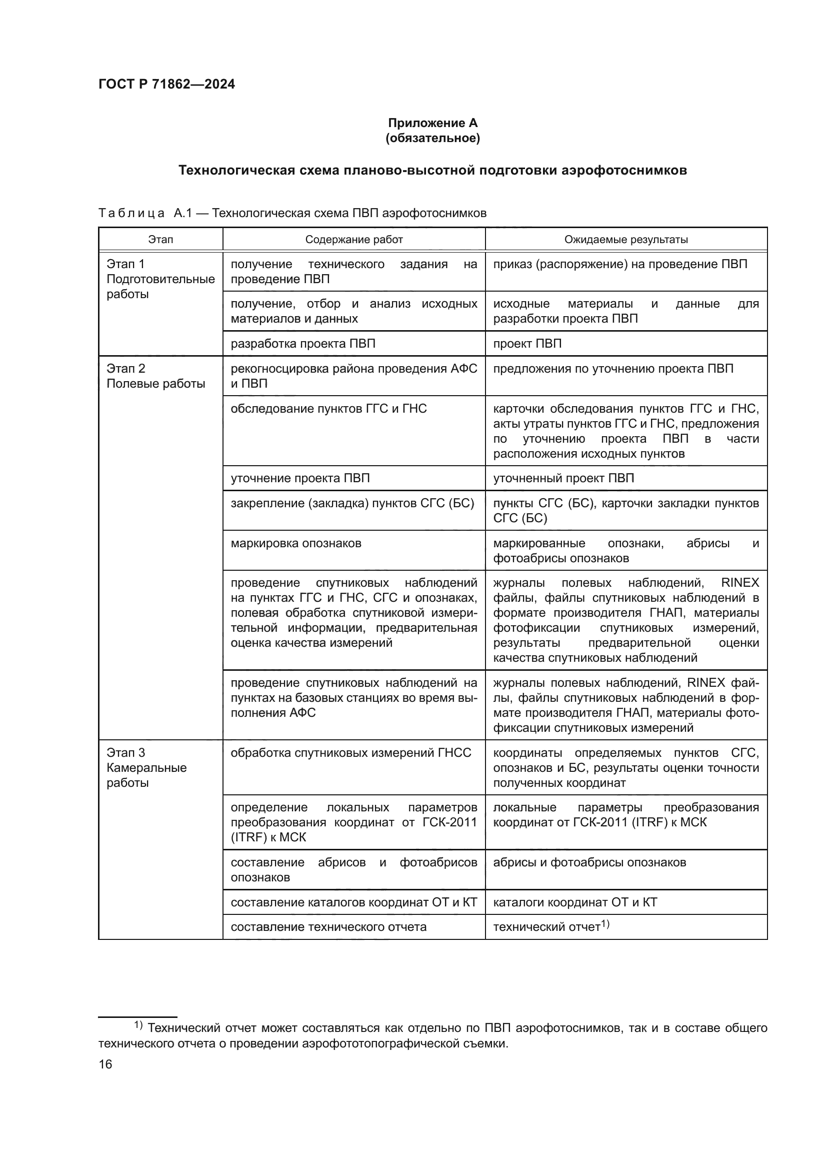 ГОСТ Р 71862-2024