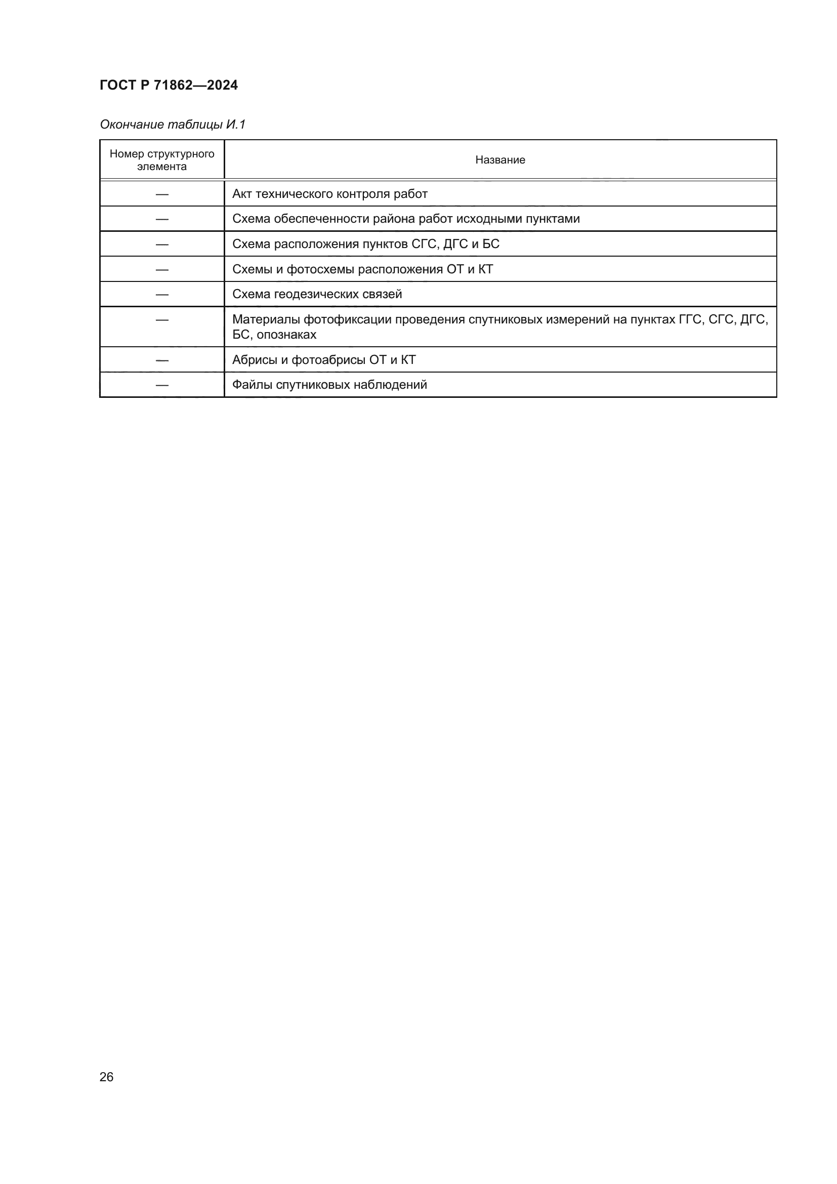 ГОСТ Р 71862-2024