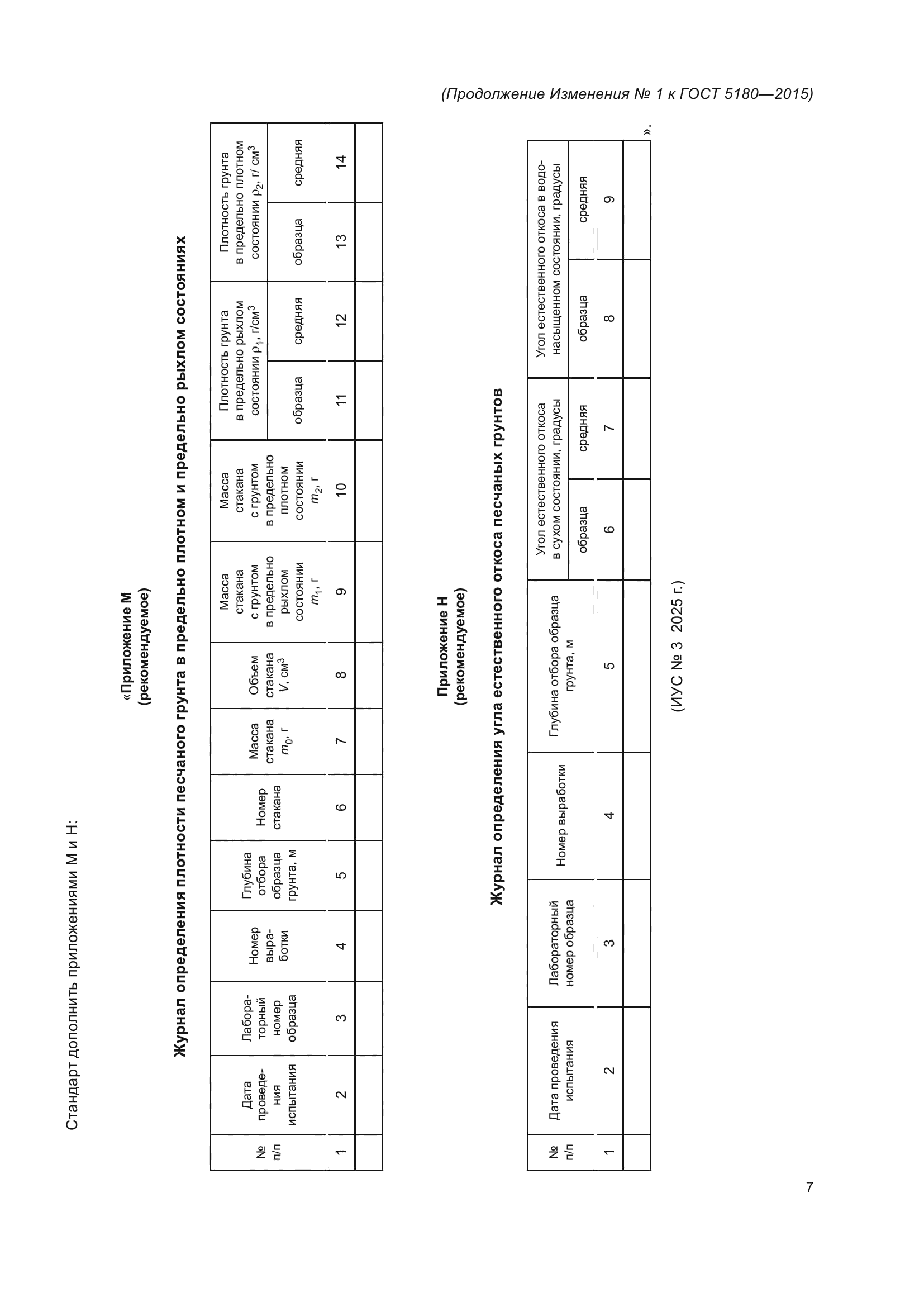 Изменение №1 к ГОСТ 5180-2015