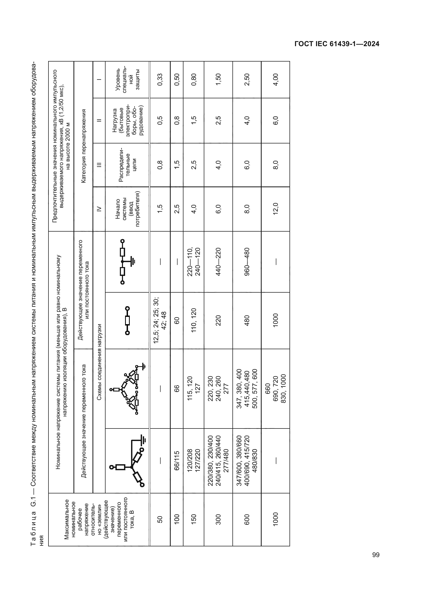ГОСТ IEC 61439-1-2024