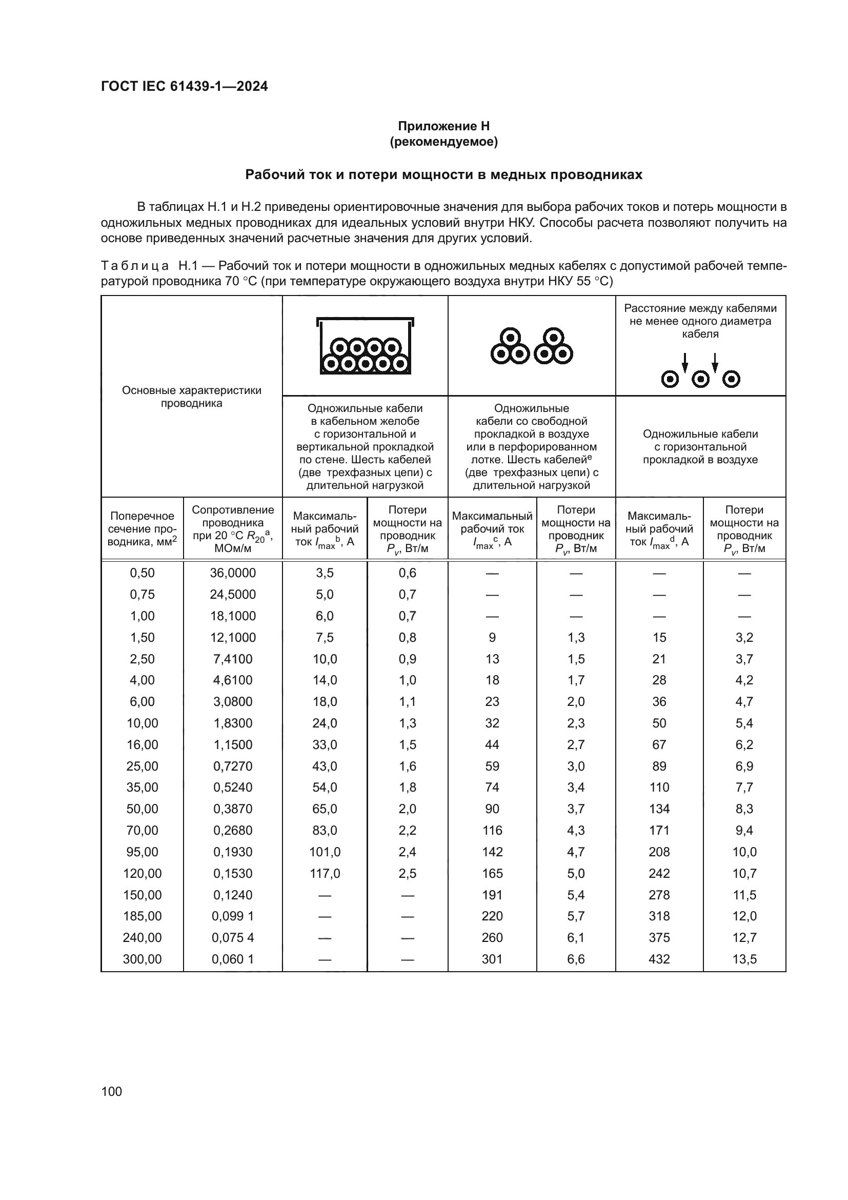 ГОСТ IEC 61439-1-2024