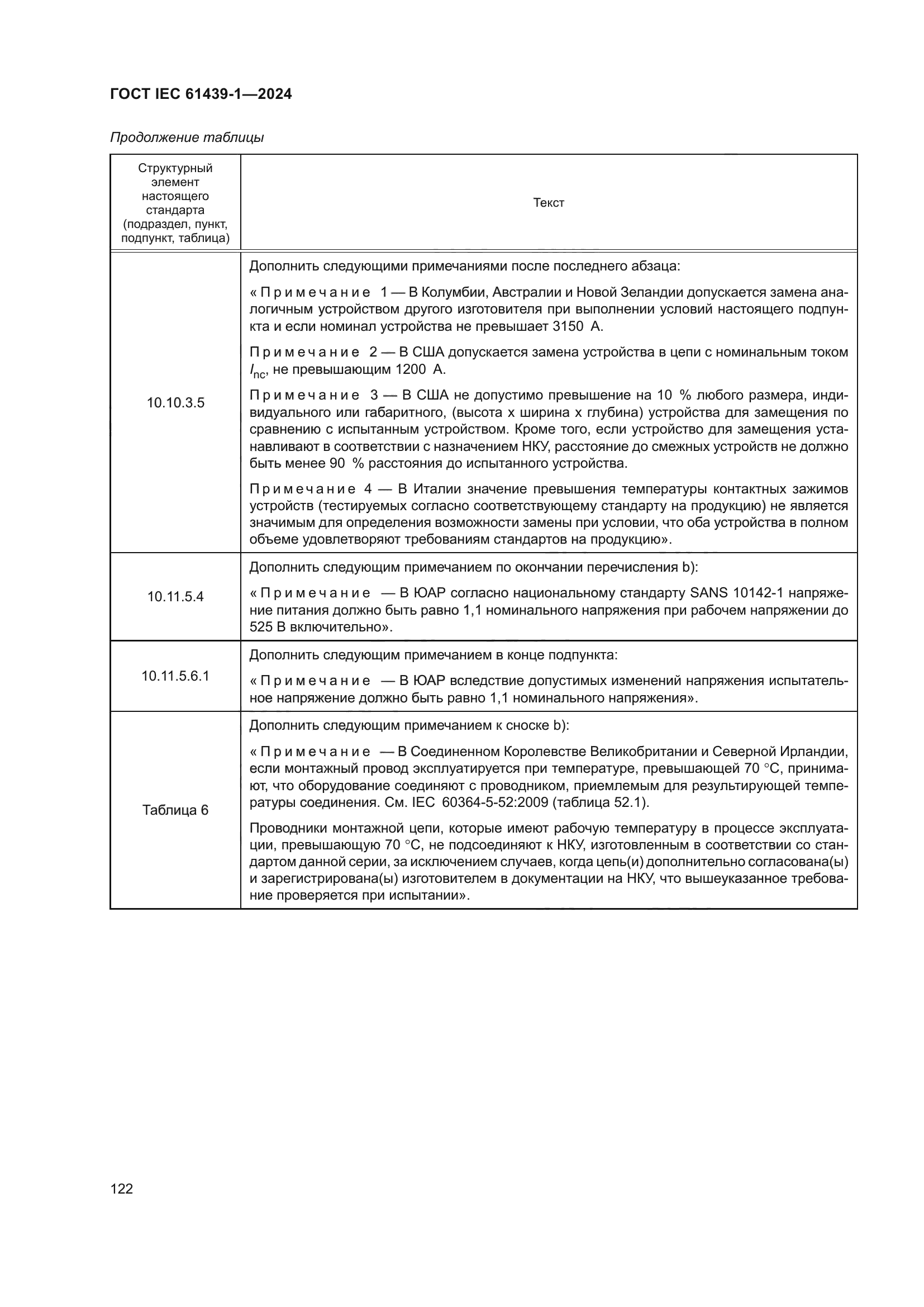 ГОСТ IEC 61439-1-2024
