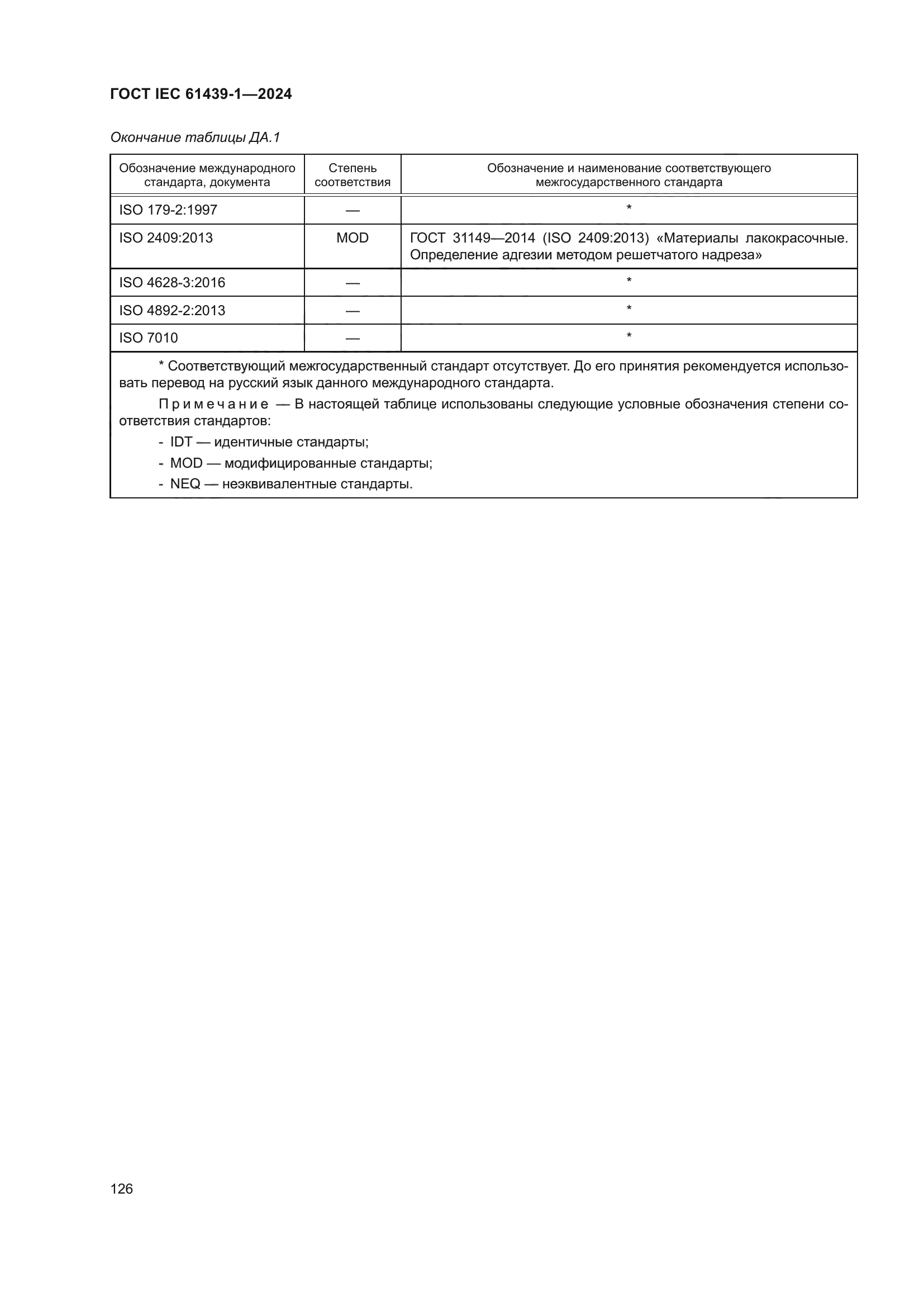 ГОСТ IEC 61439-1-2024