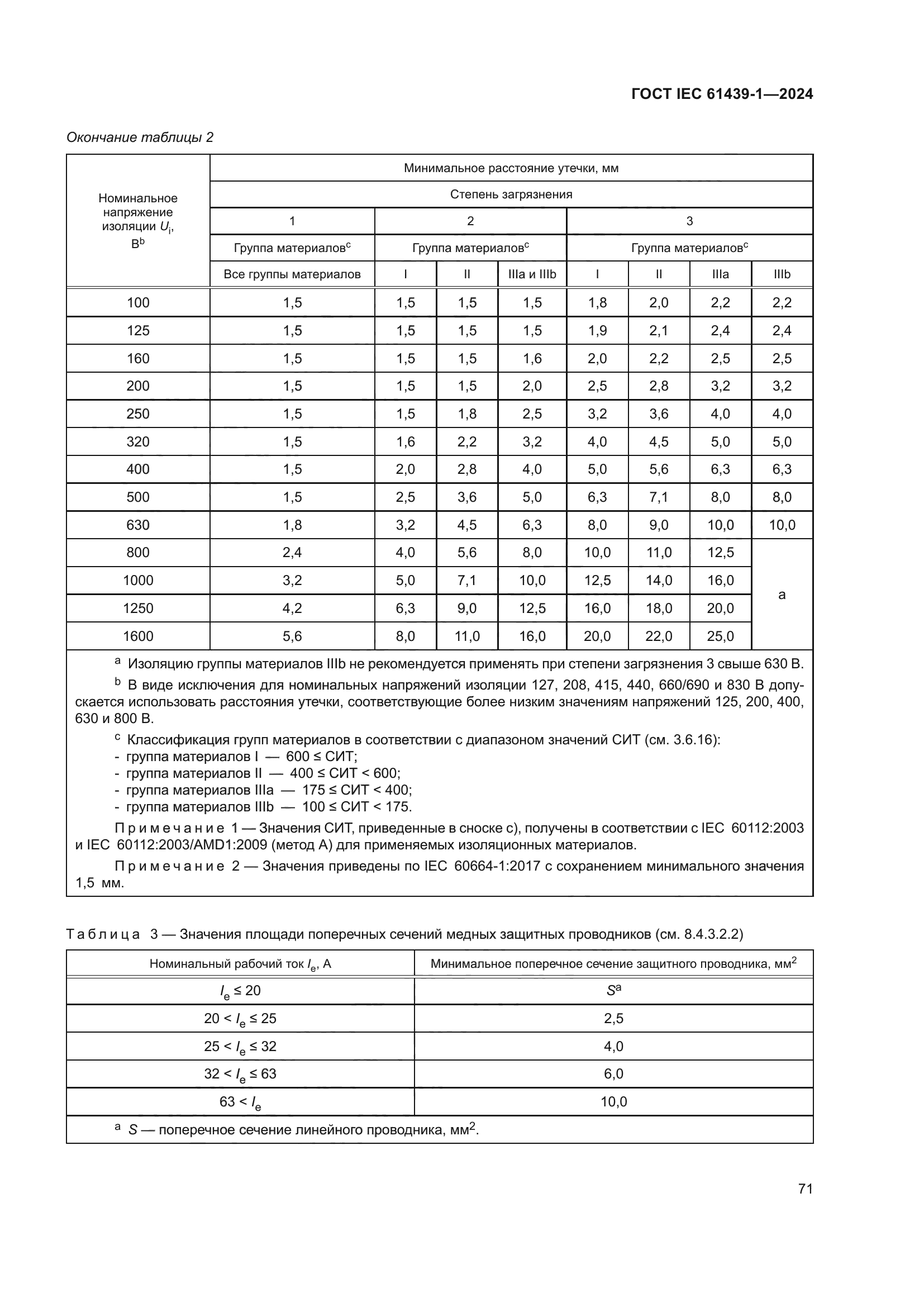 ГОСТ IEC 61439-1-2024