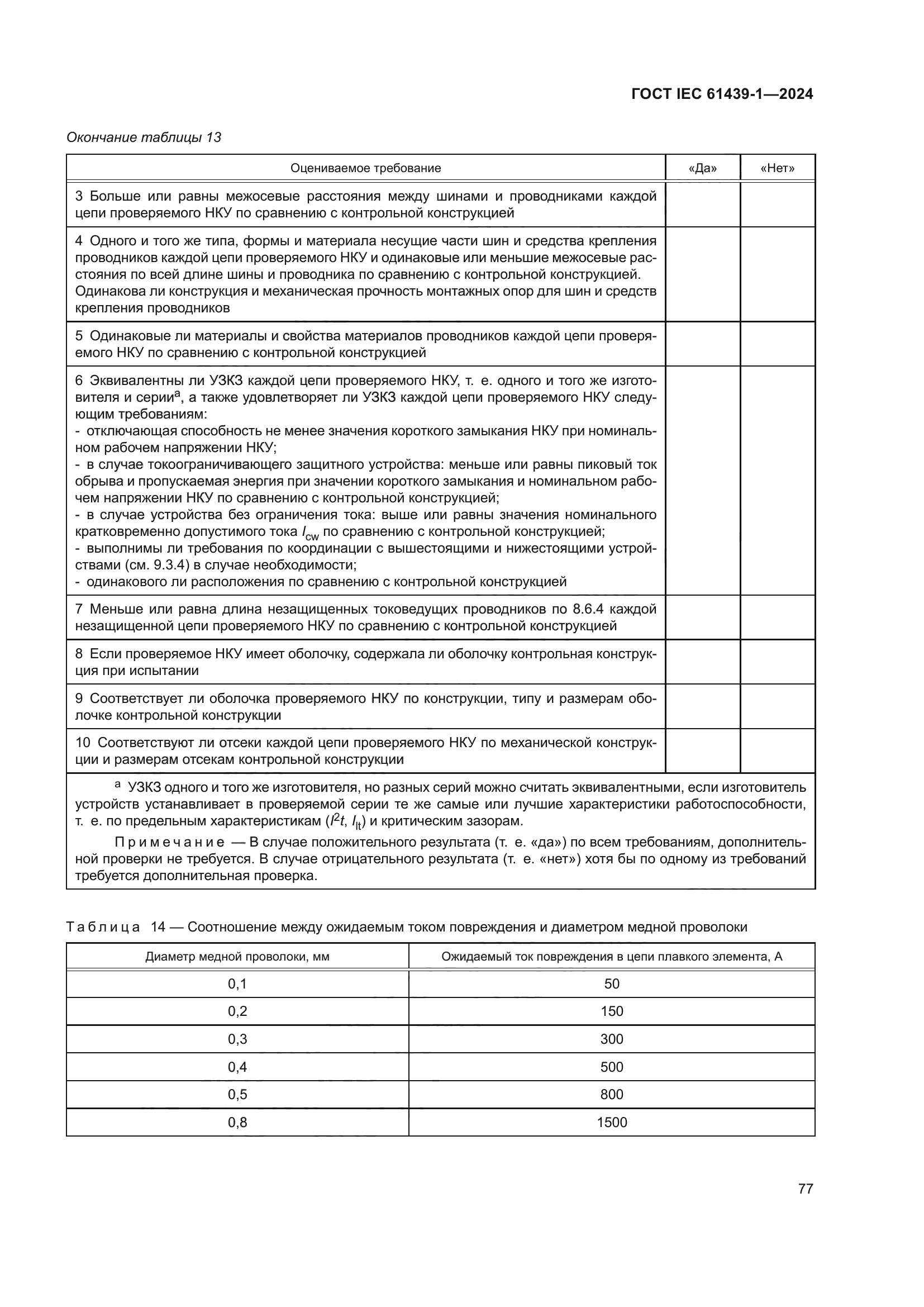 ГОСТ IEC 61439-1-2024
