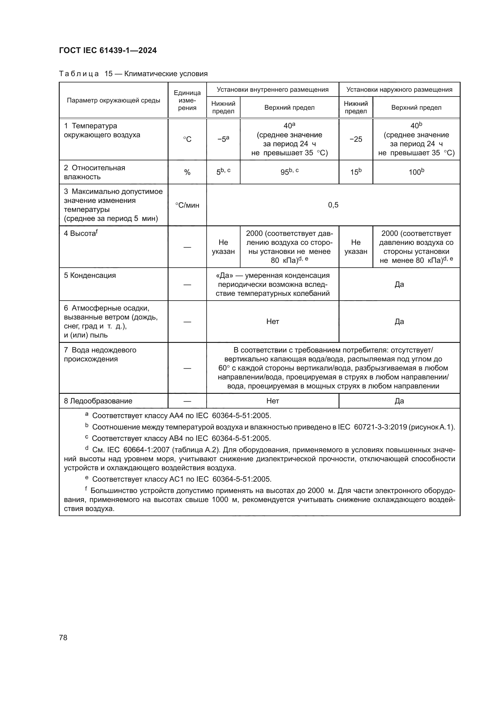 ГОСТ IEC 61439-1-2024