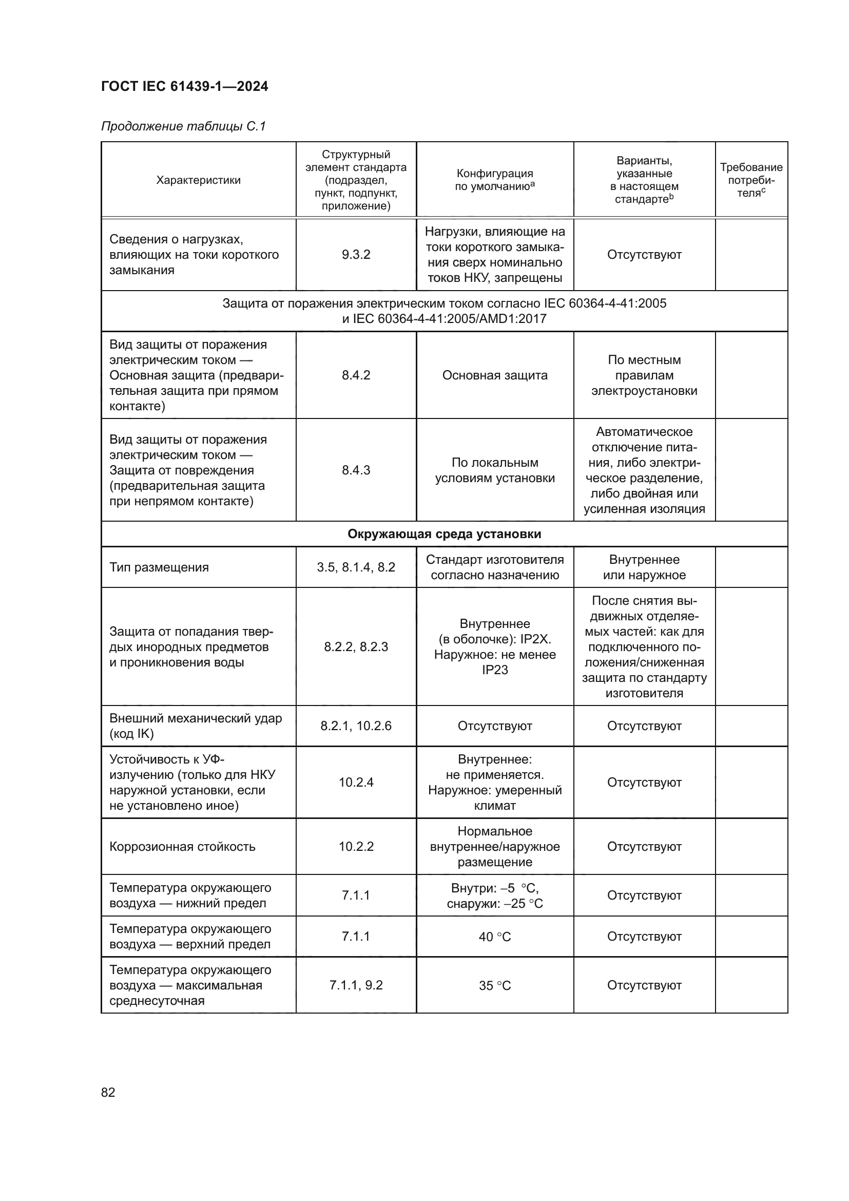 ГОСТ IEC 61439-1-2024