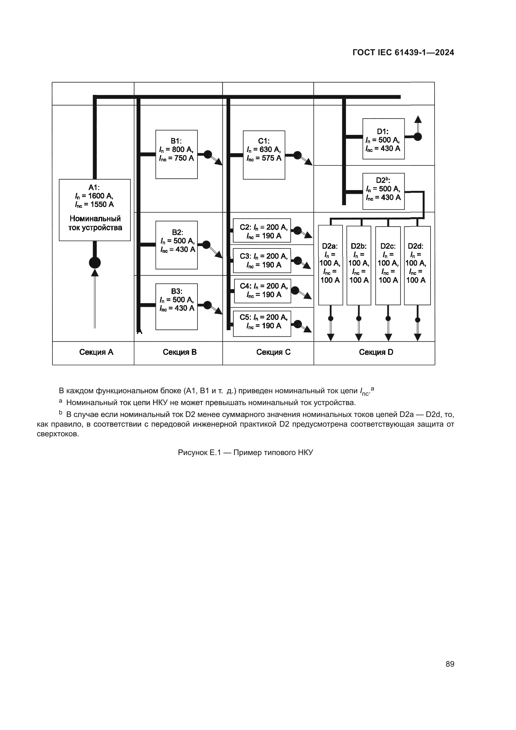 ГОСТ IEC 61439-1-2024