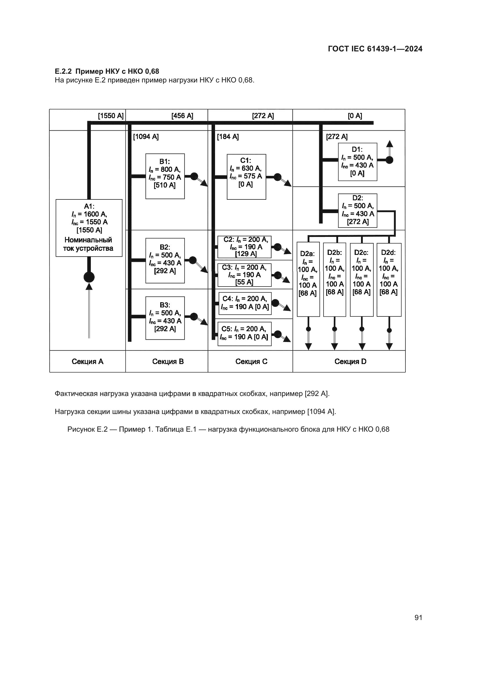 ГОСТ IEC 61439-1-2024