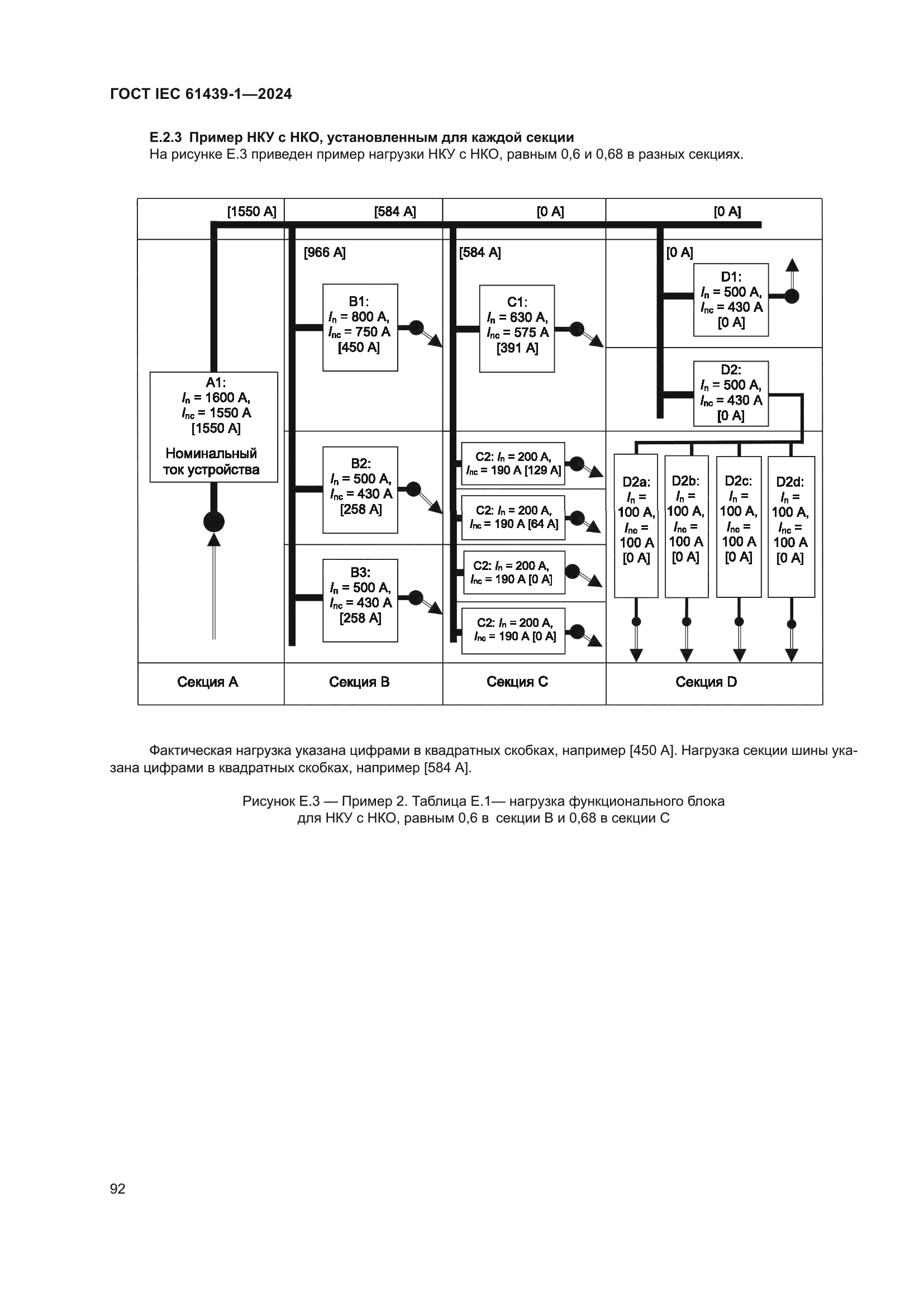 ГОСТ IEC 61439-1-2024
