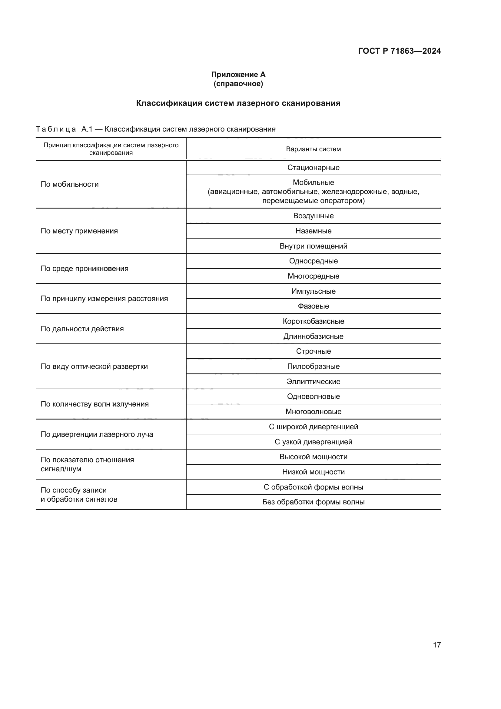 ГОСТ Р 71863-2024