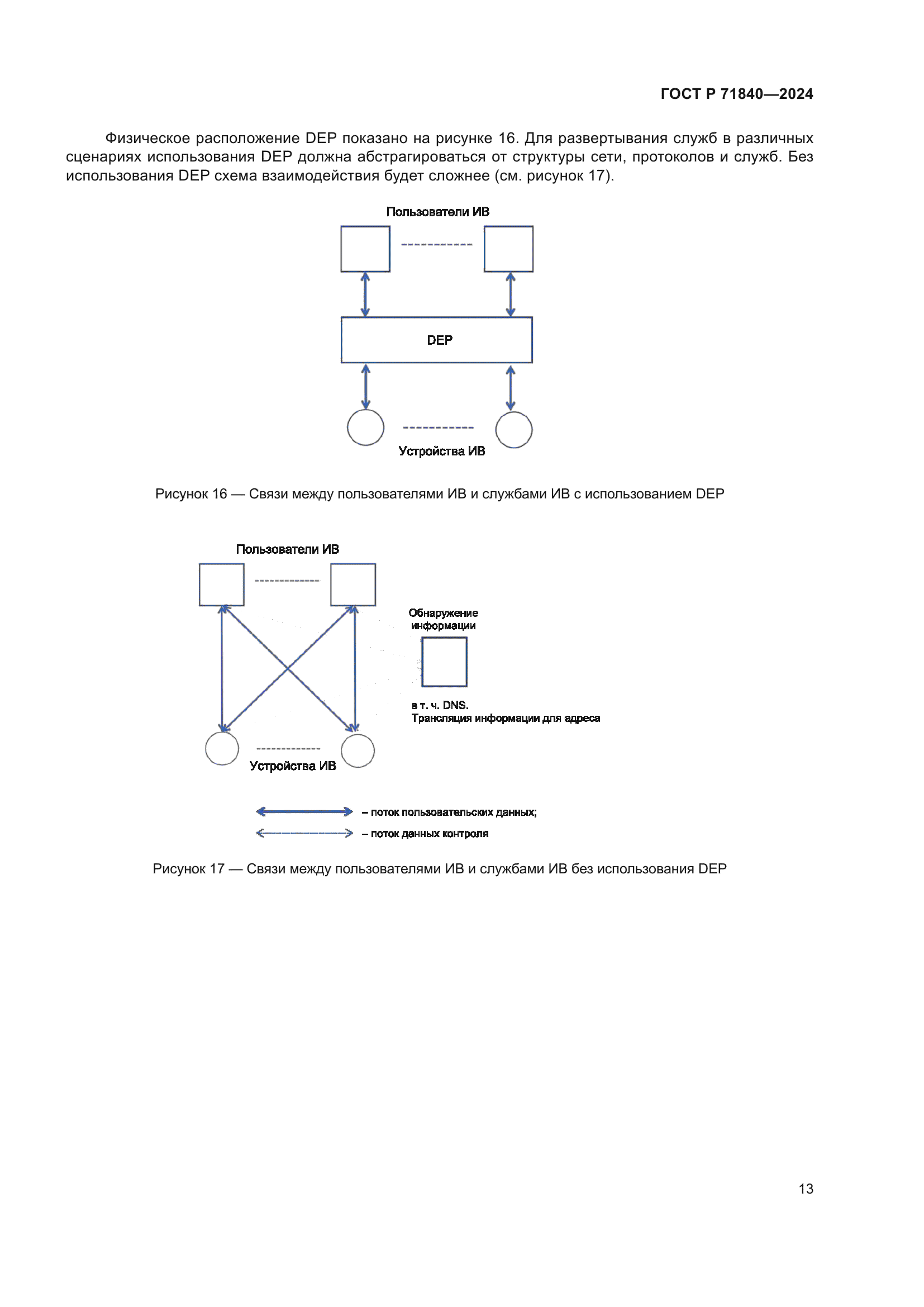 ГОСТ Р 71840-2024