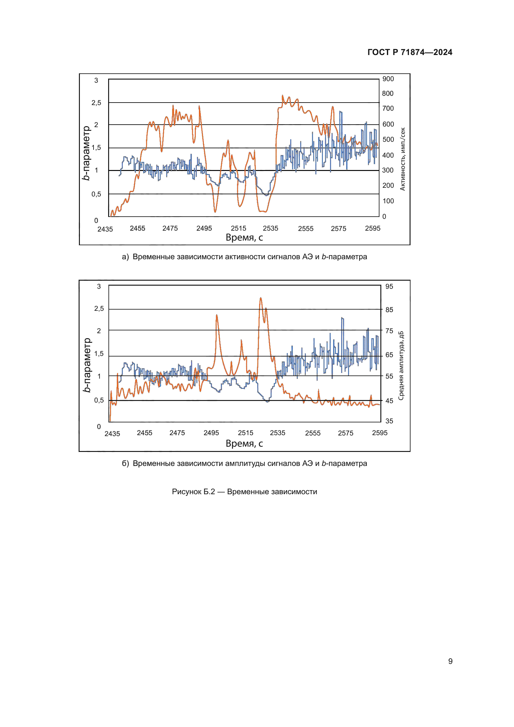 ГОСТ Р 71874-2024