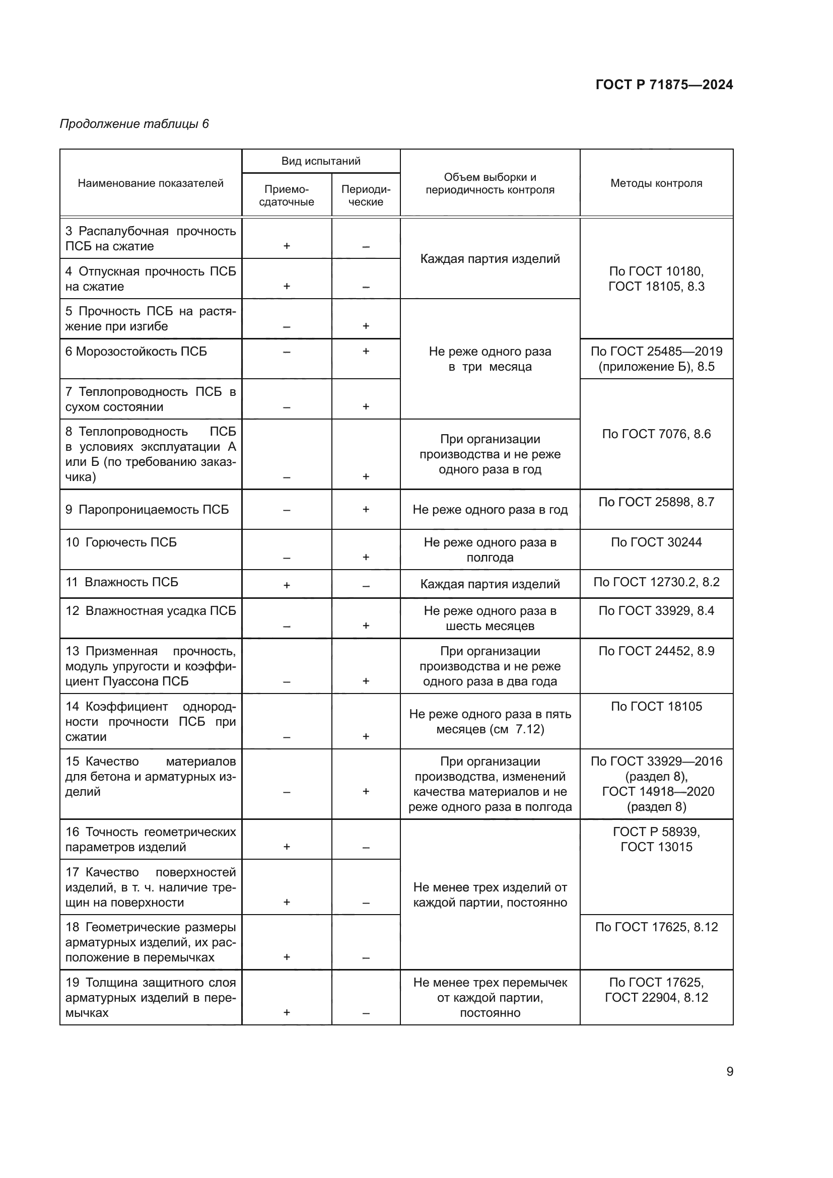 ГОСТ Р 71875-2024