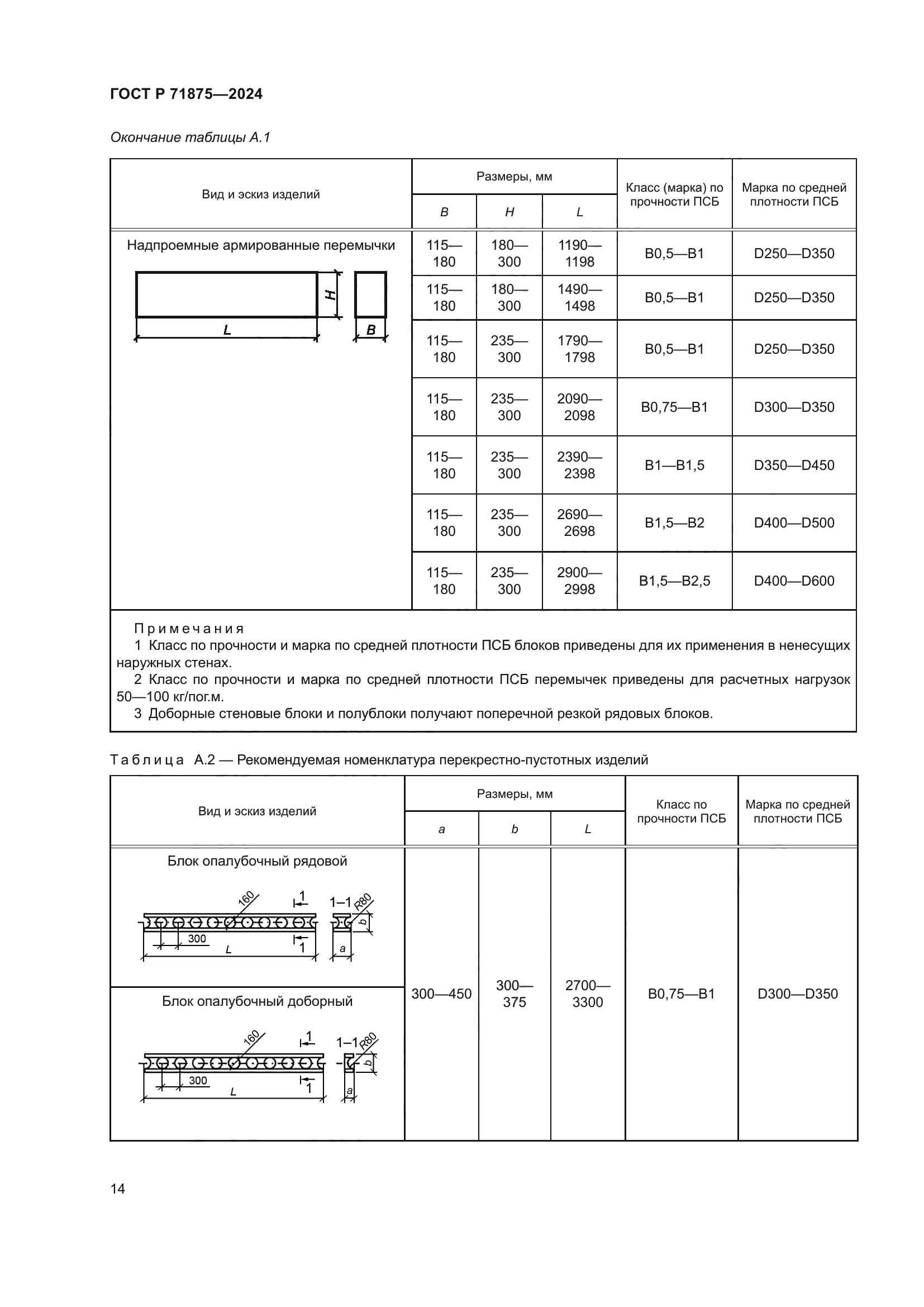 ГОСТ Р 71875-2024