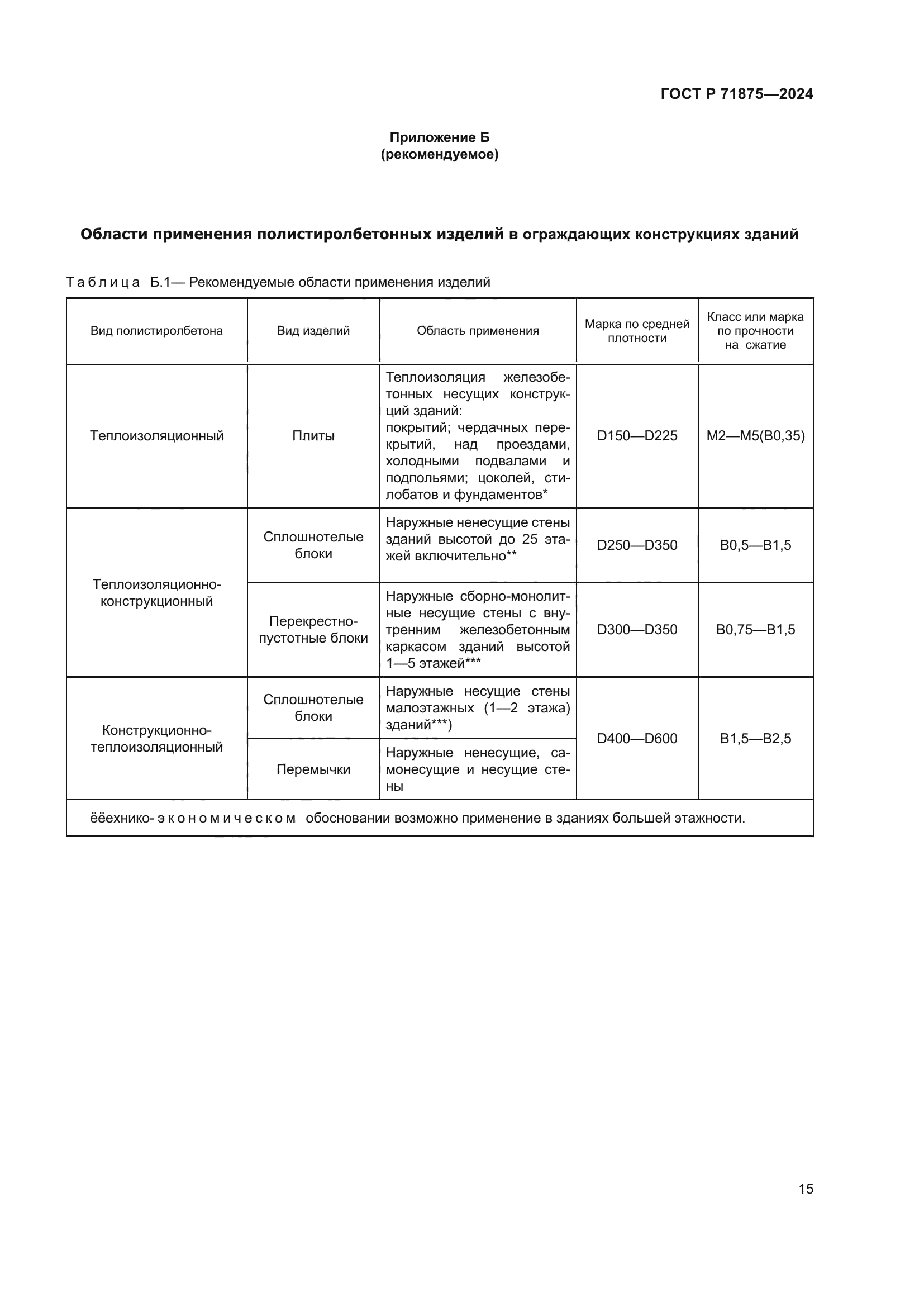 ГОСТ Р 71875-2024